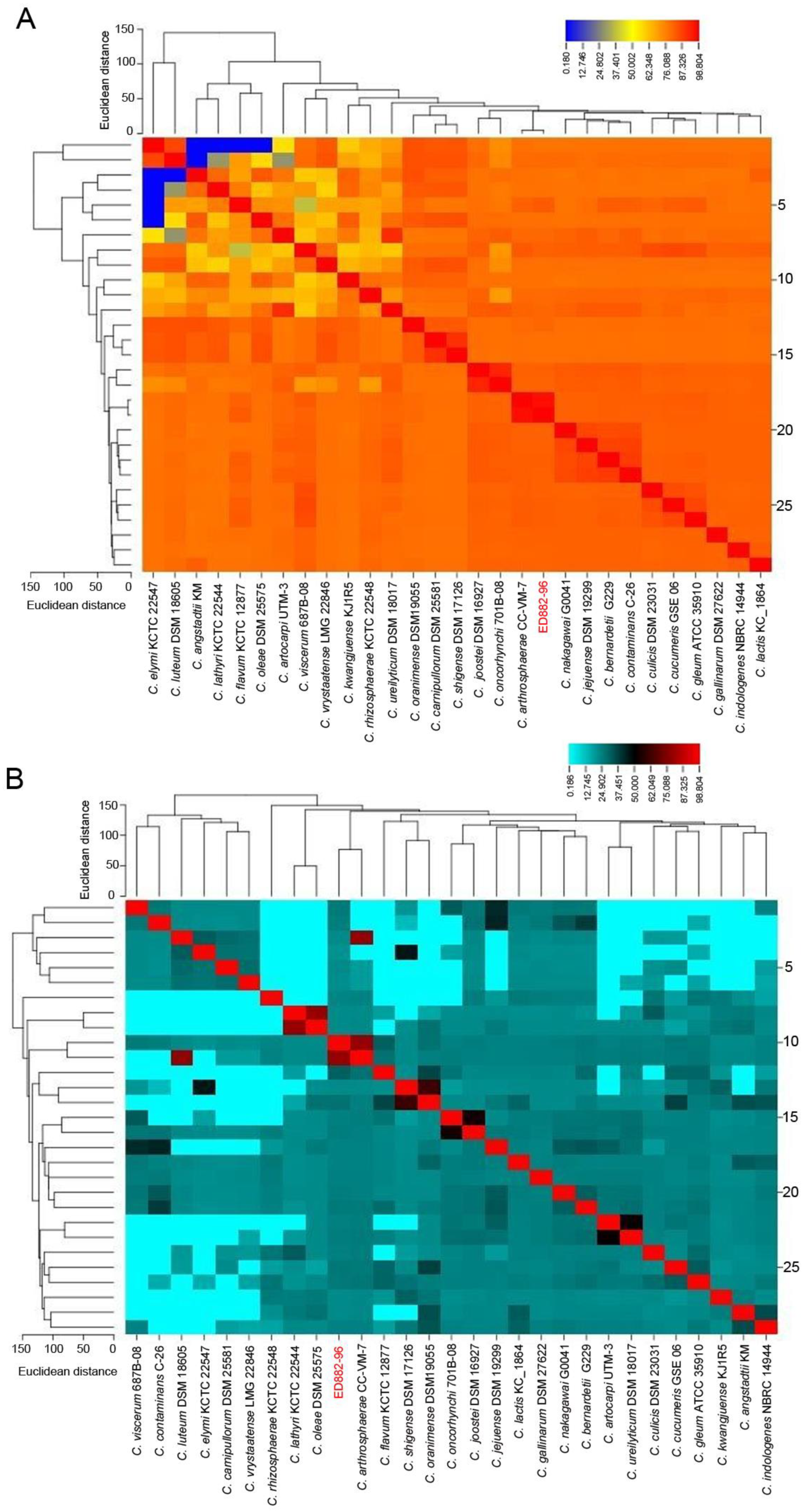 Genes 10 00309 g002