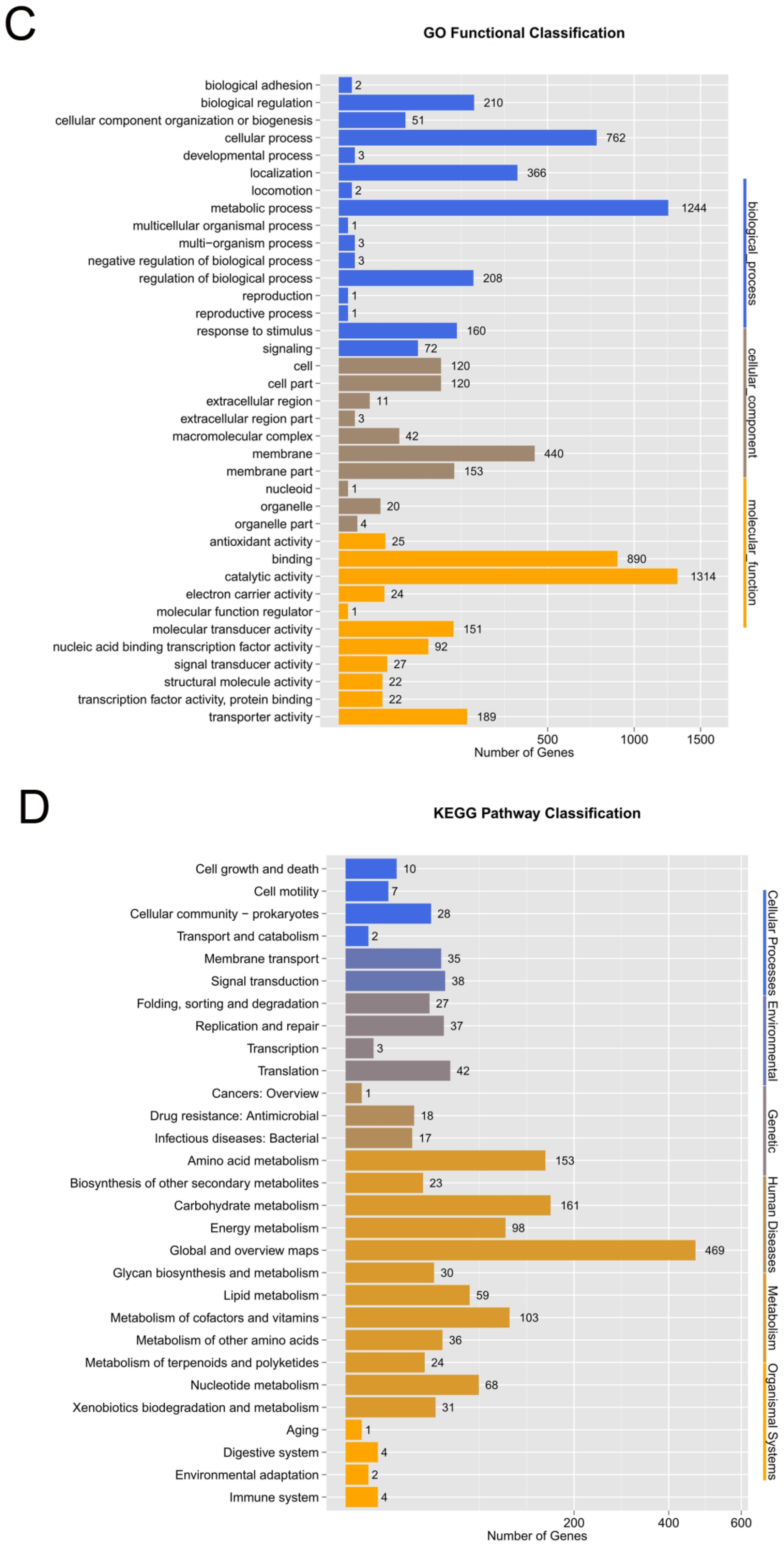 Genes 10 00309 g004b