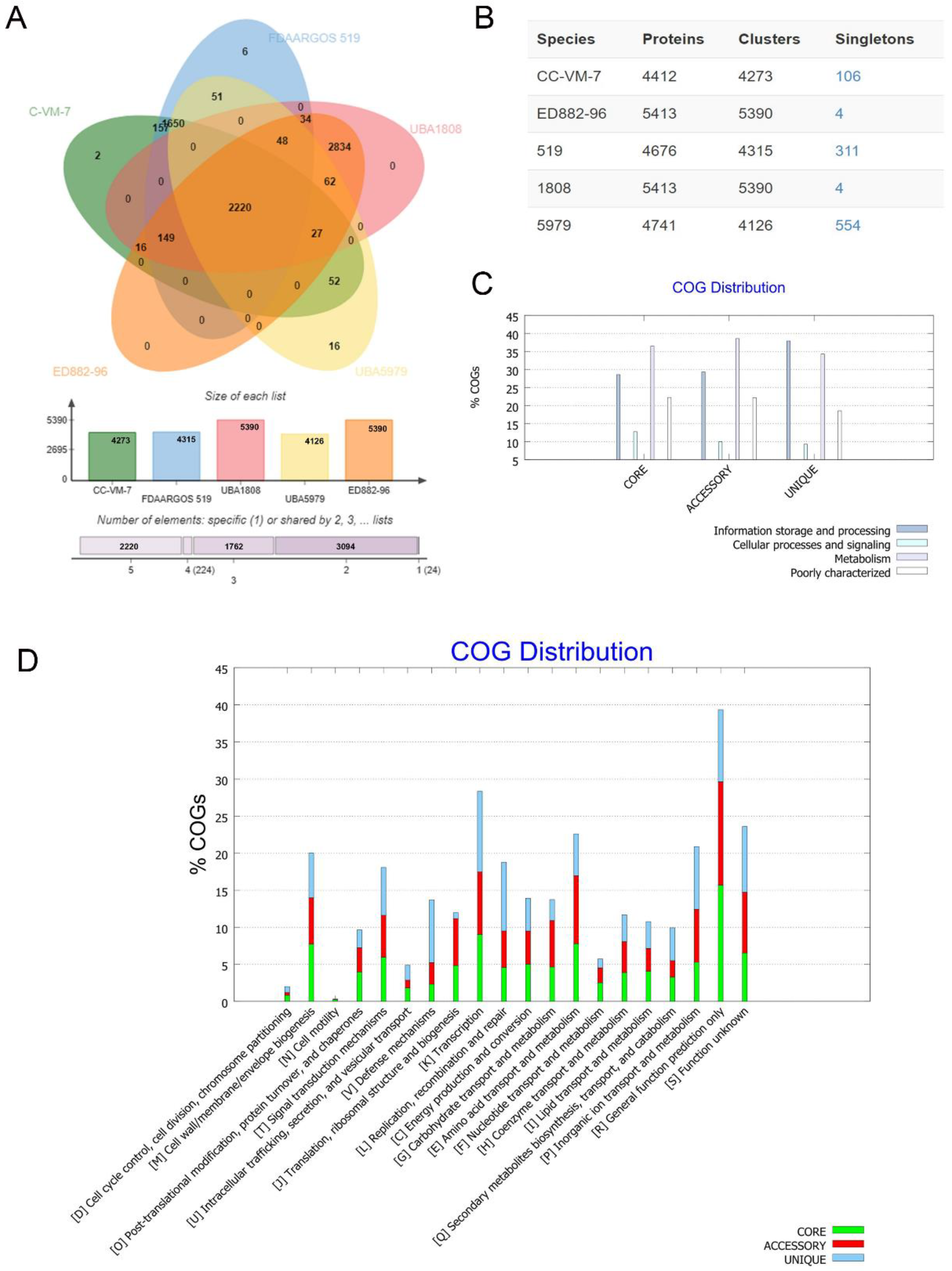 Genes 10 00309 g005