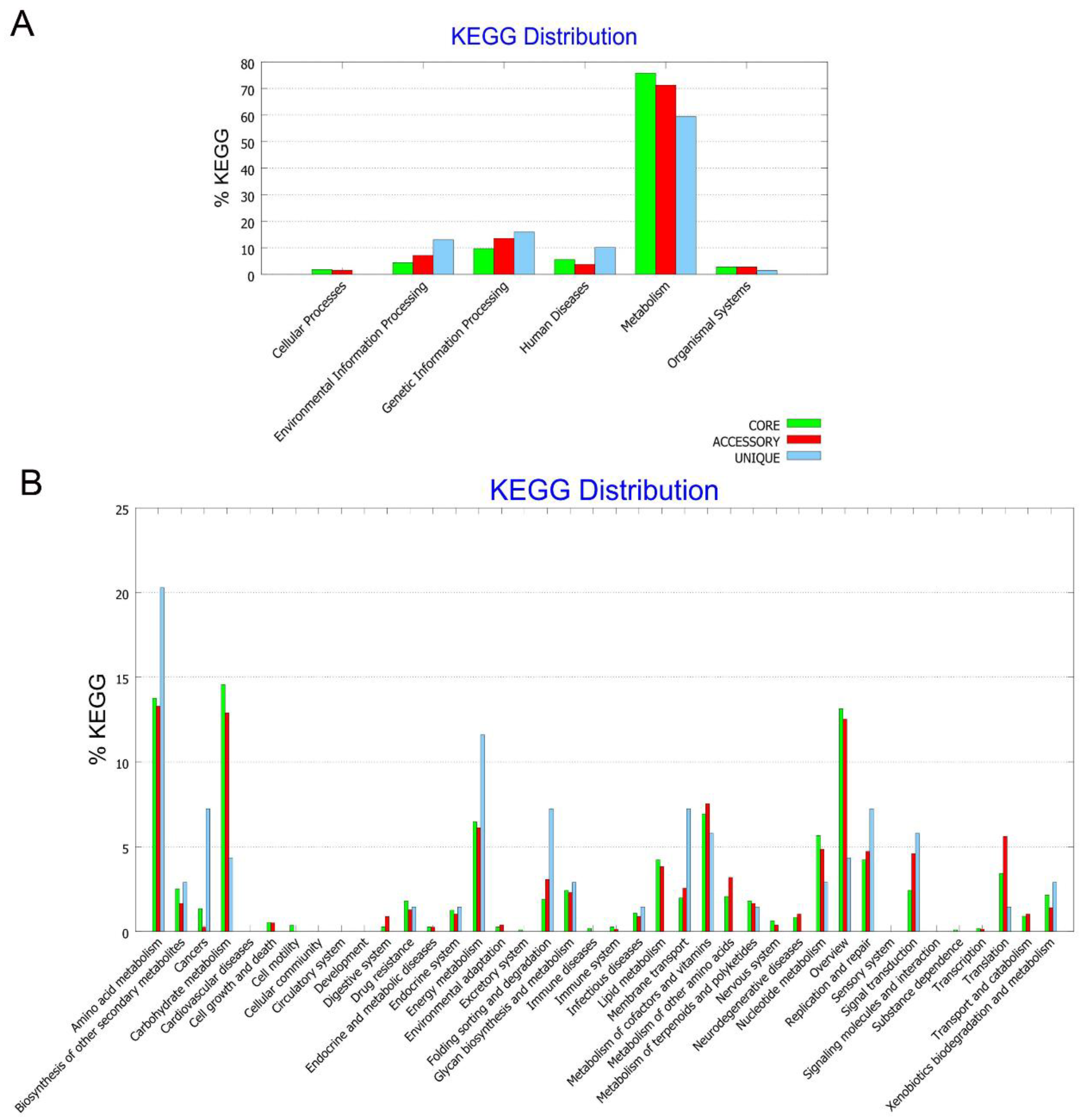 Genes 10 00309 g006