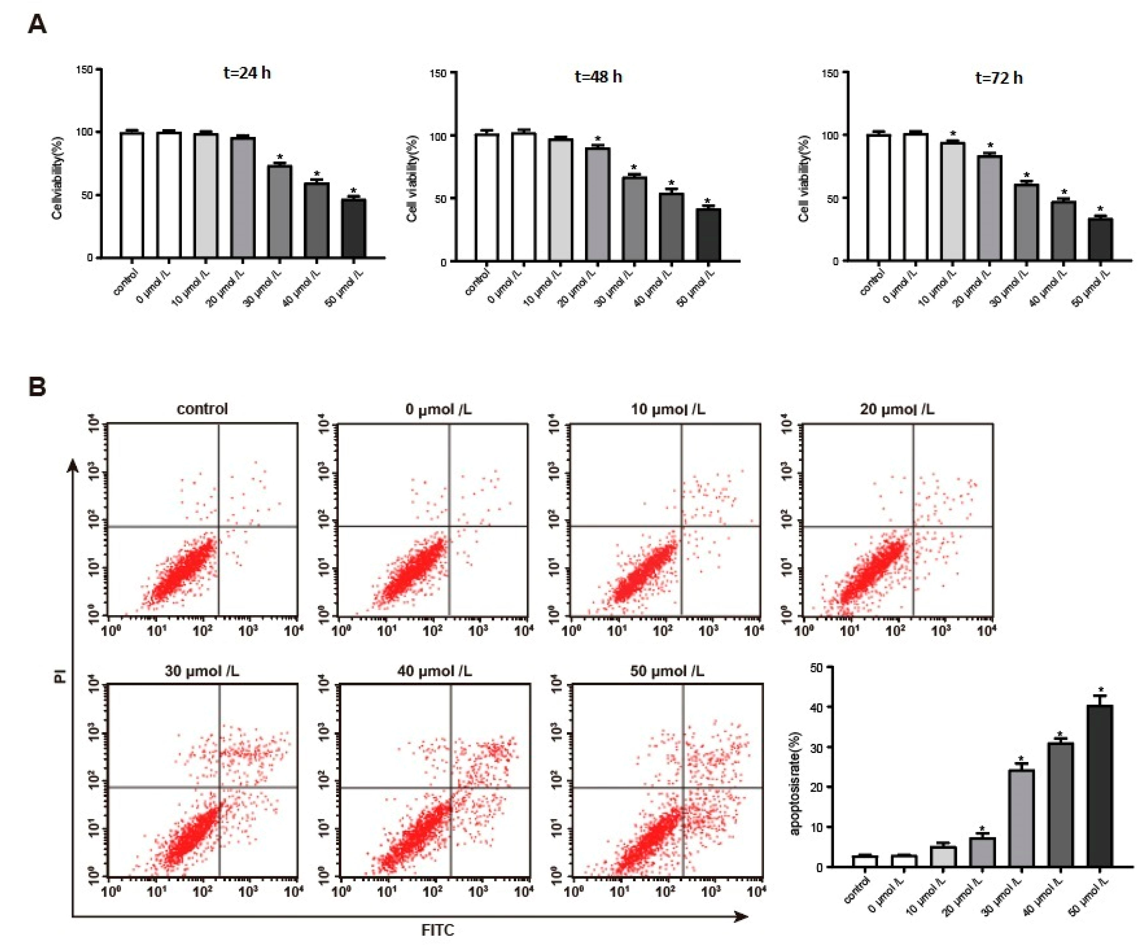 Genes 10 00313 g002