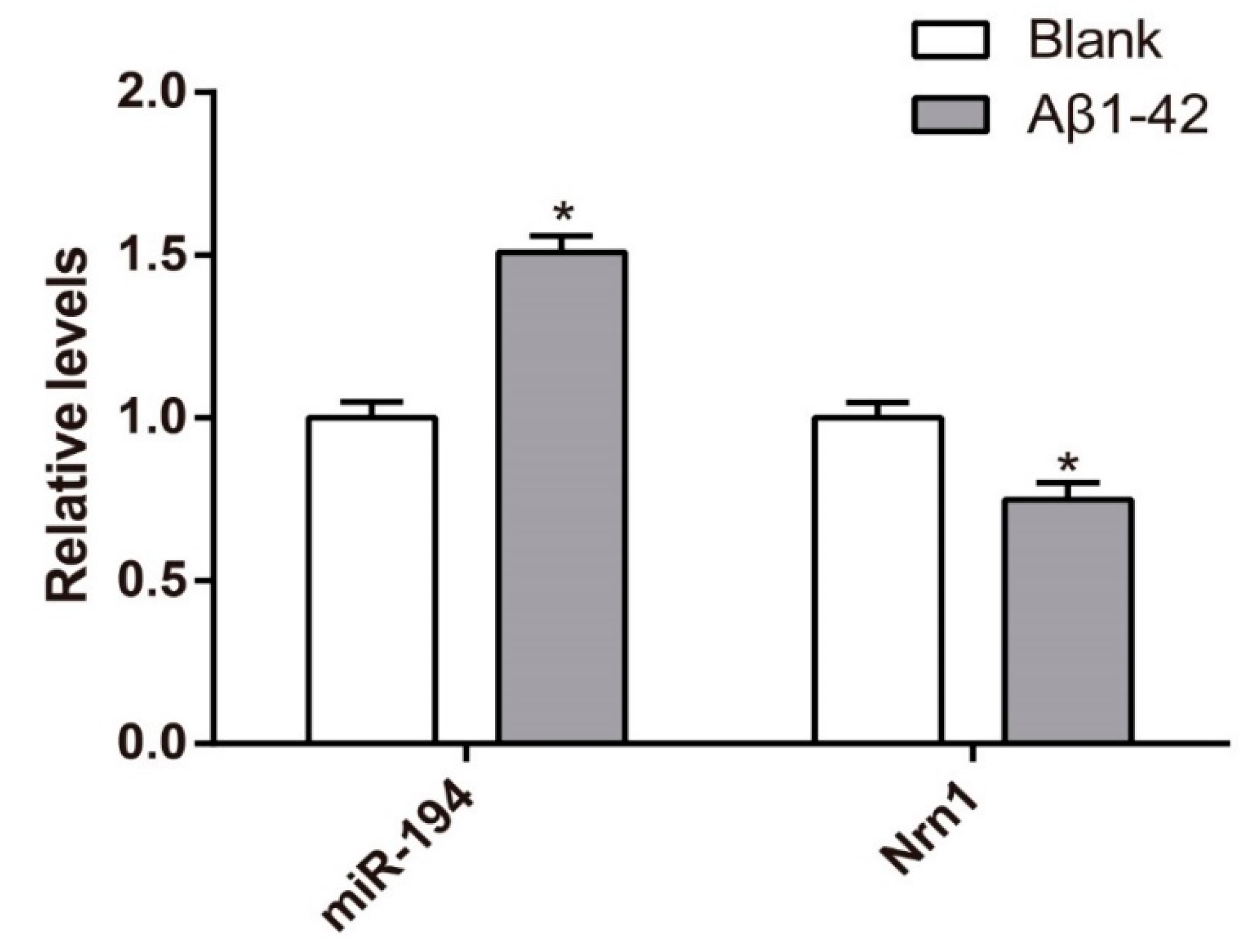 Genes 10 00313 g003