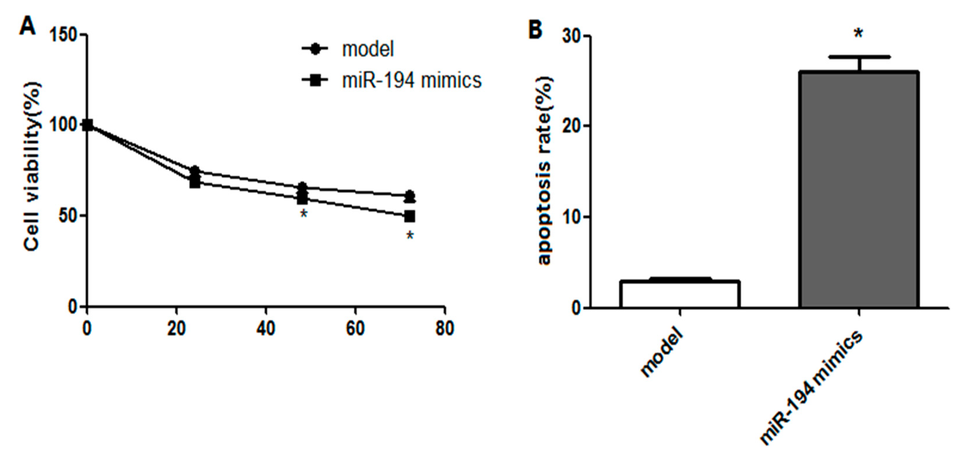 Genes 10 00313 g004