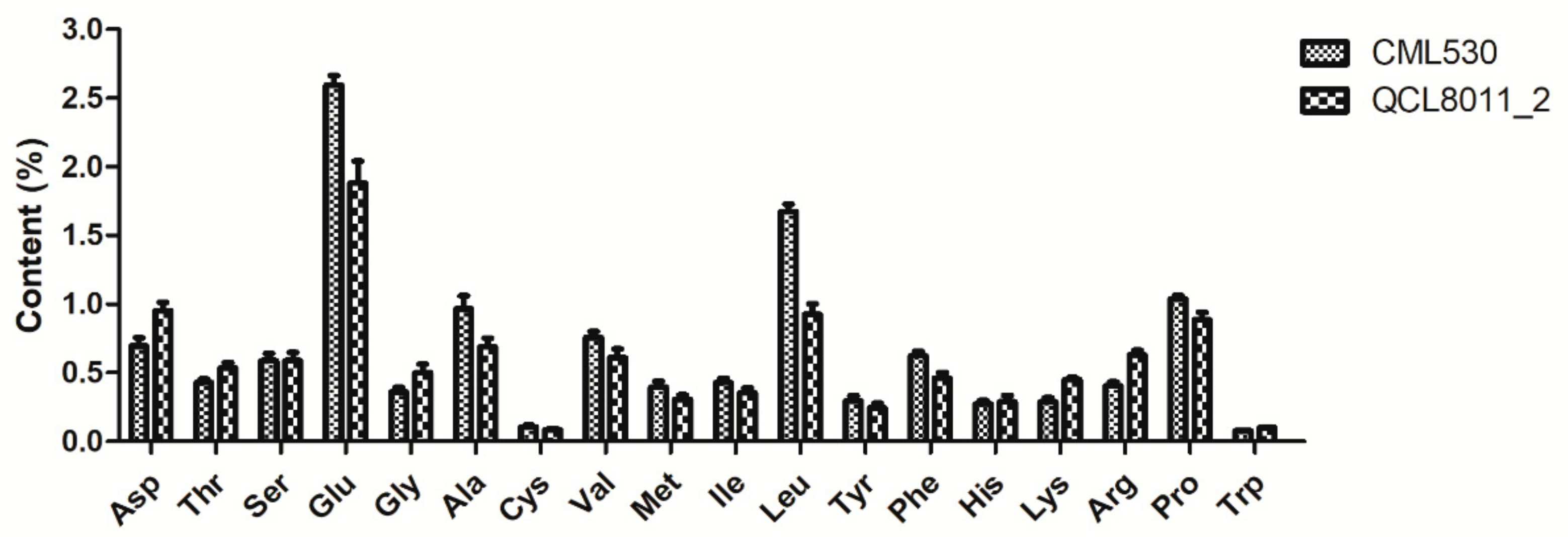 Genes 10 00316 g002