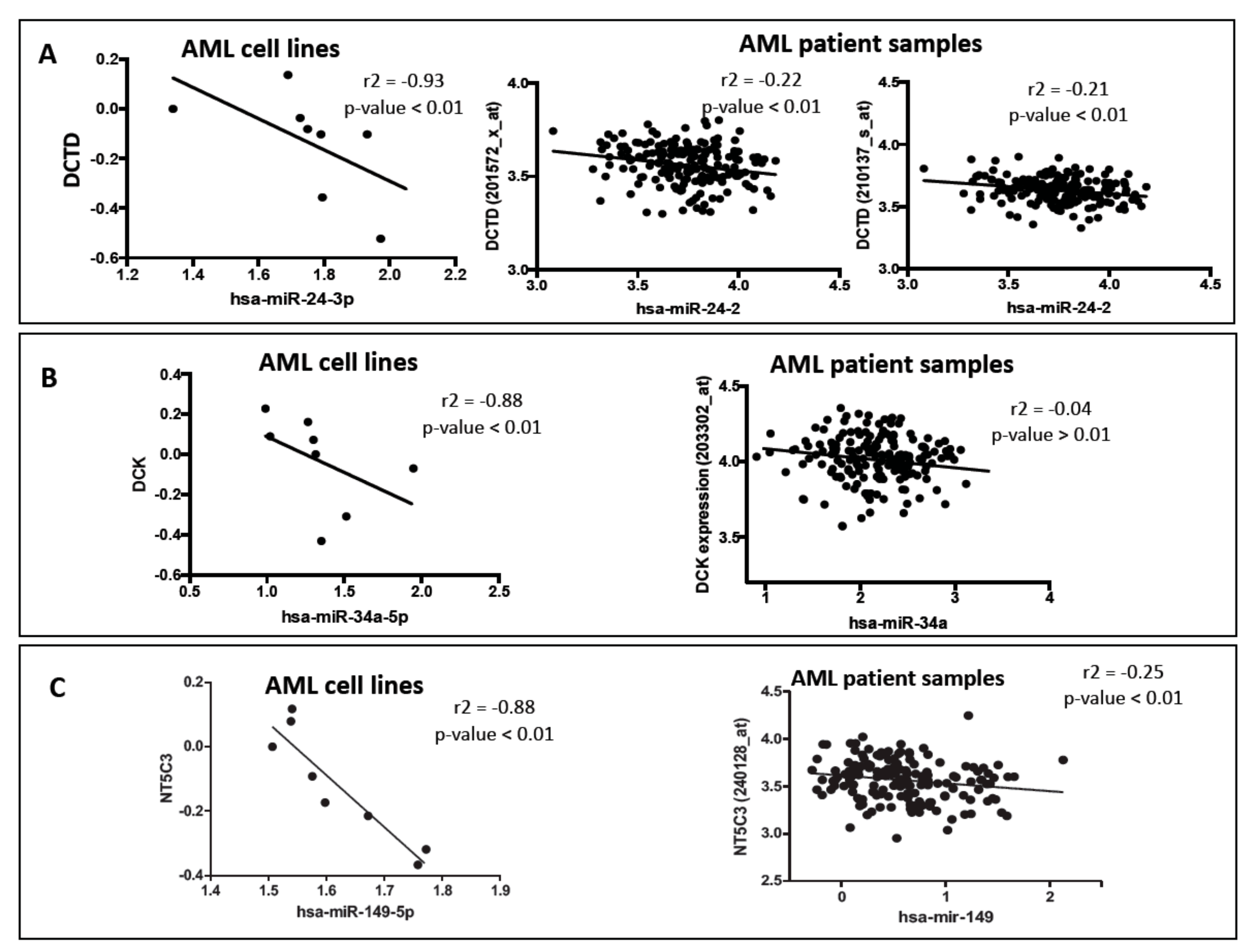 Genes 10 00319 g003 Genes 10 00319 g003