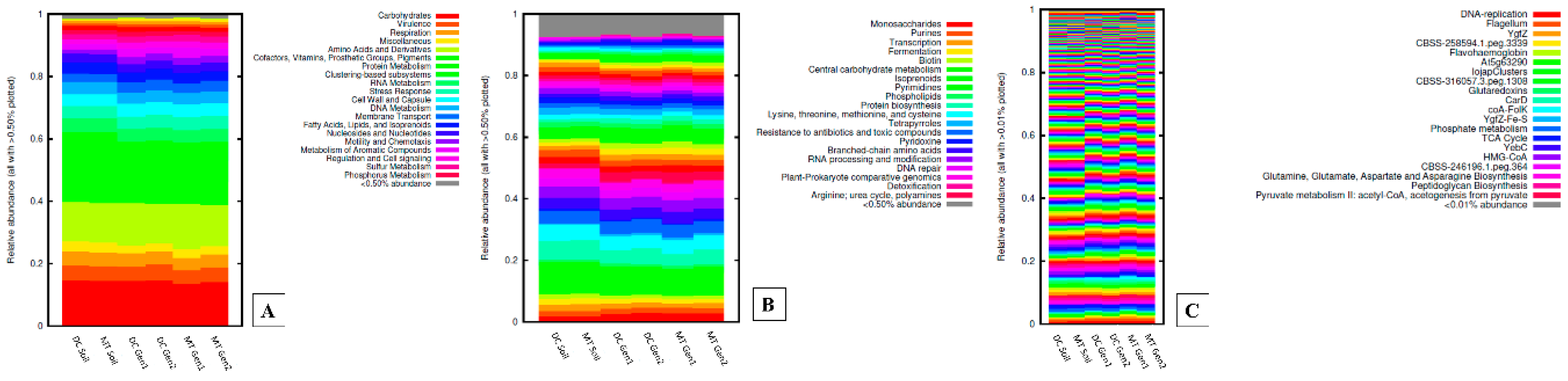 Genes 10 00325 g004
