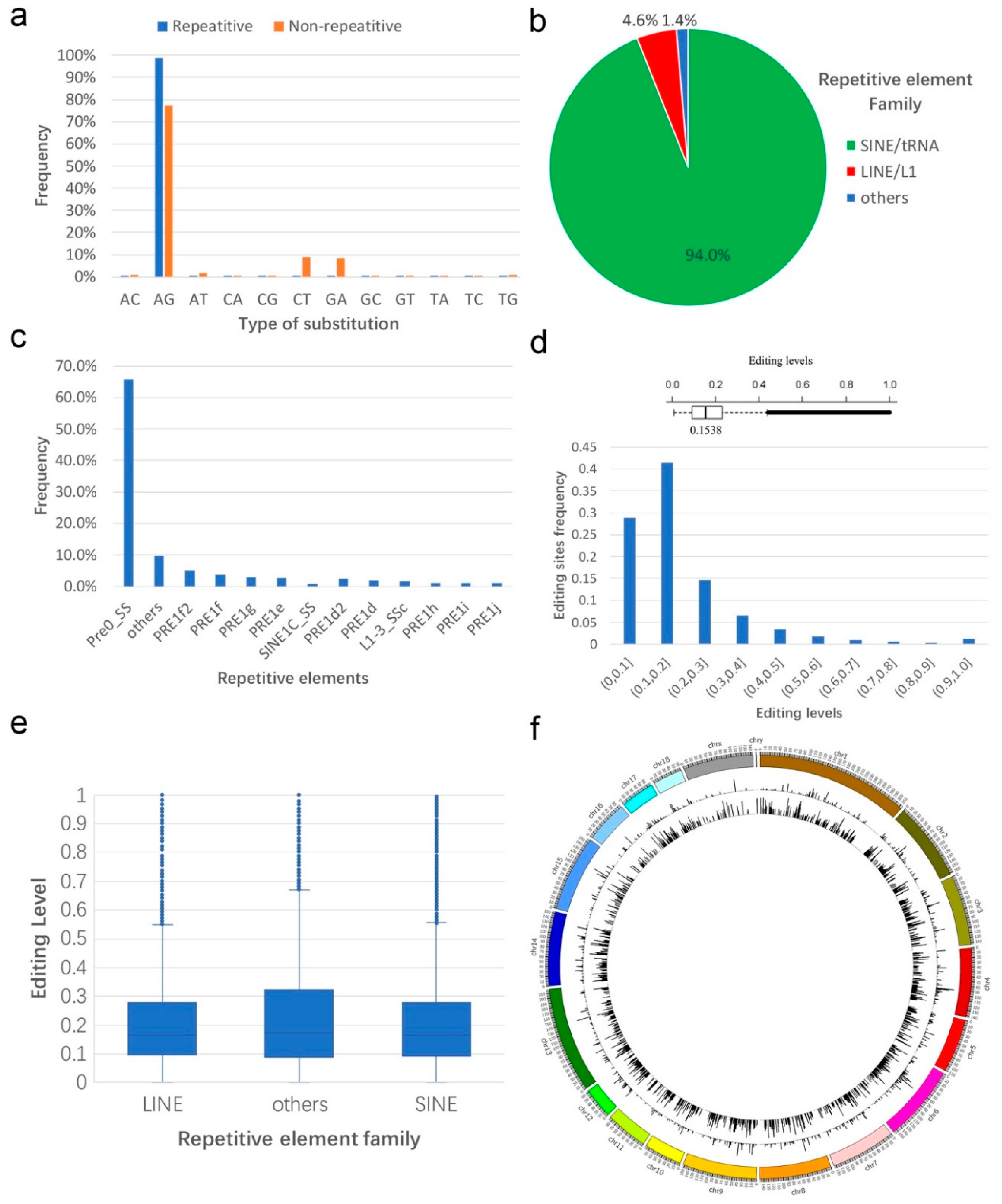 Genes Free Full Text Genome Wide Investigation And - 