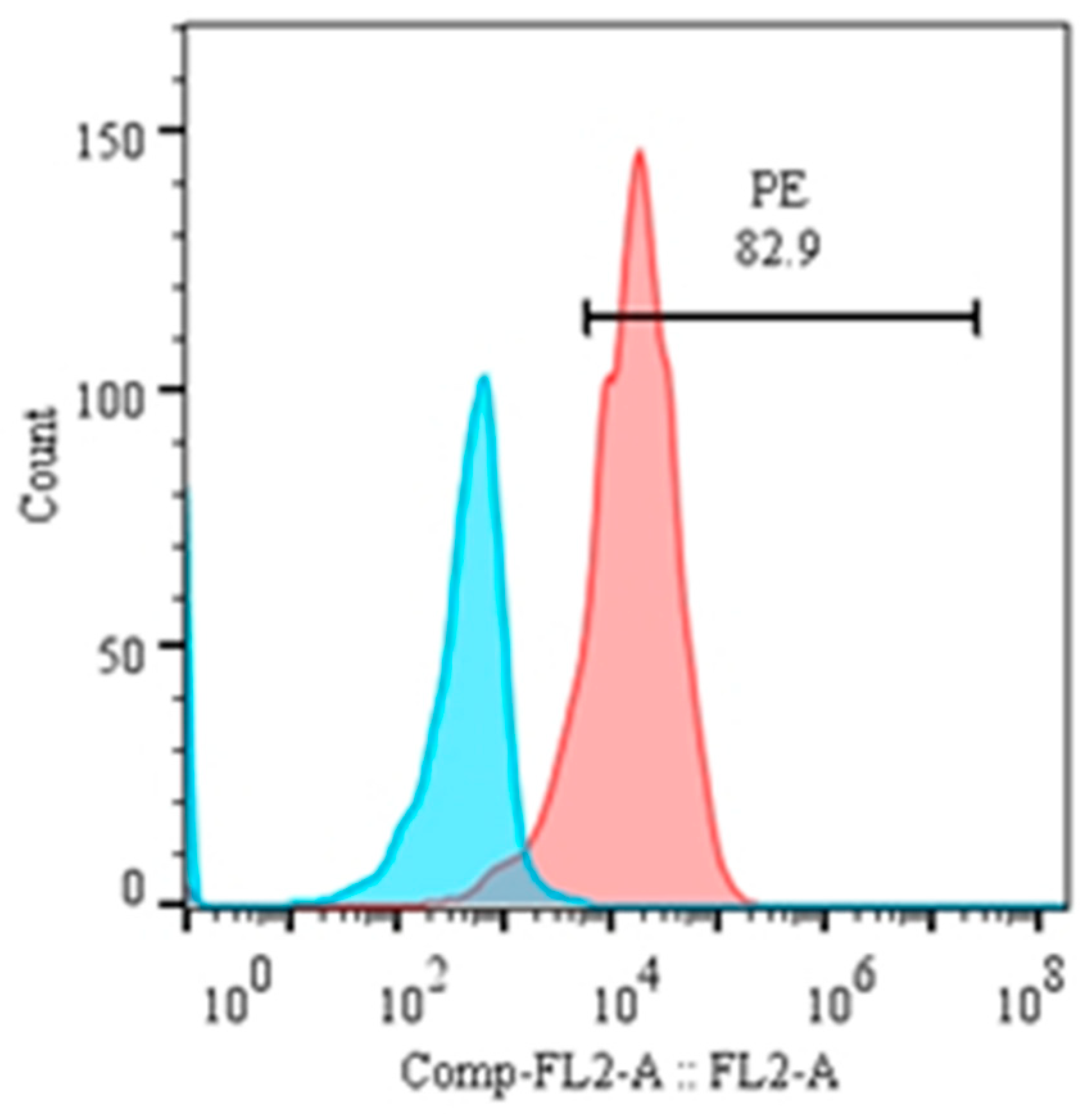 Genes 10 00329 g005 Genes 10 00329 g005