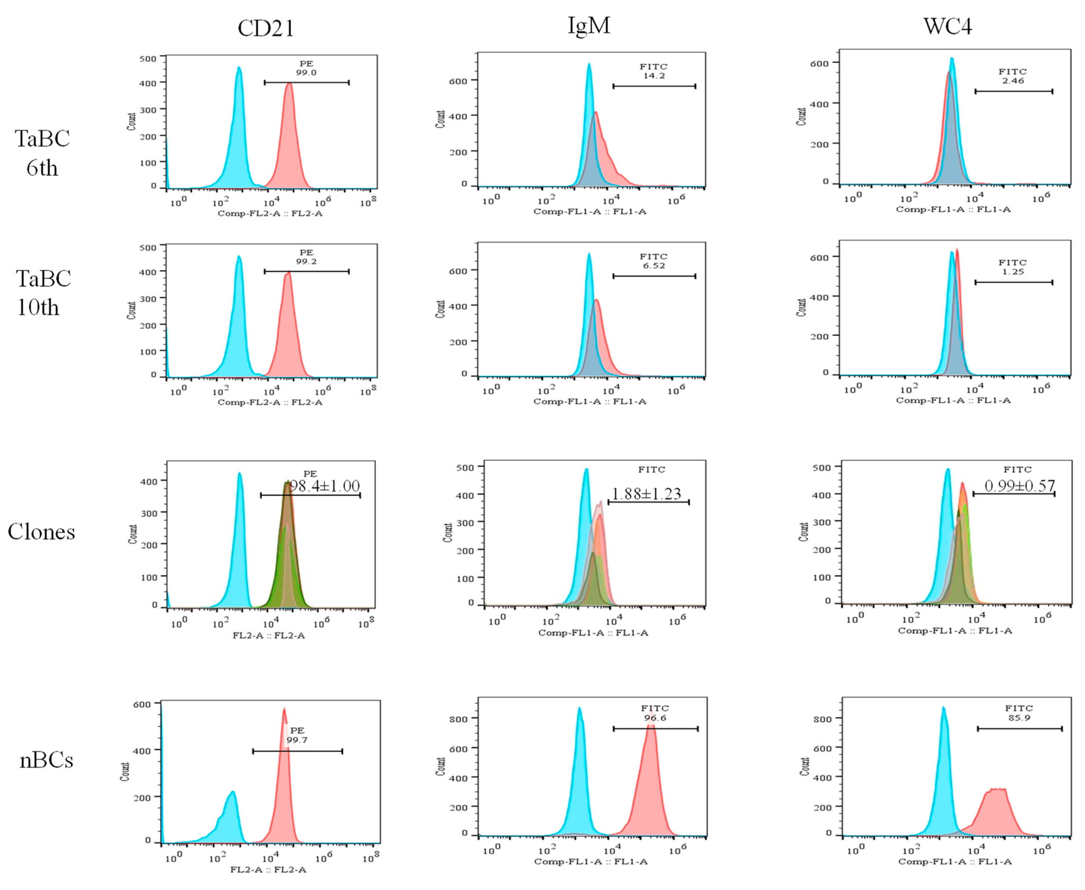 Genes 10 00329 g006 Genes 10 00329 g006