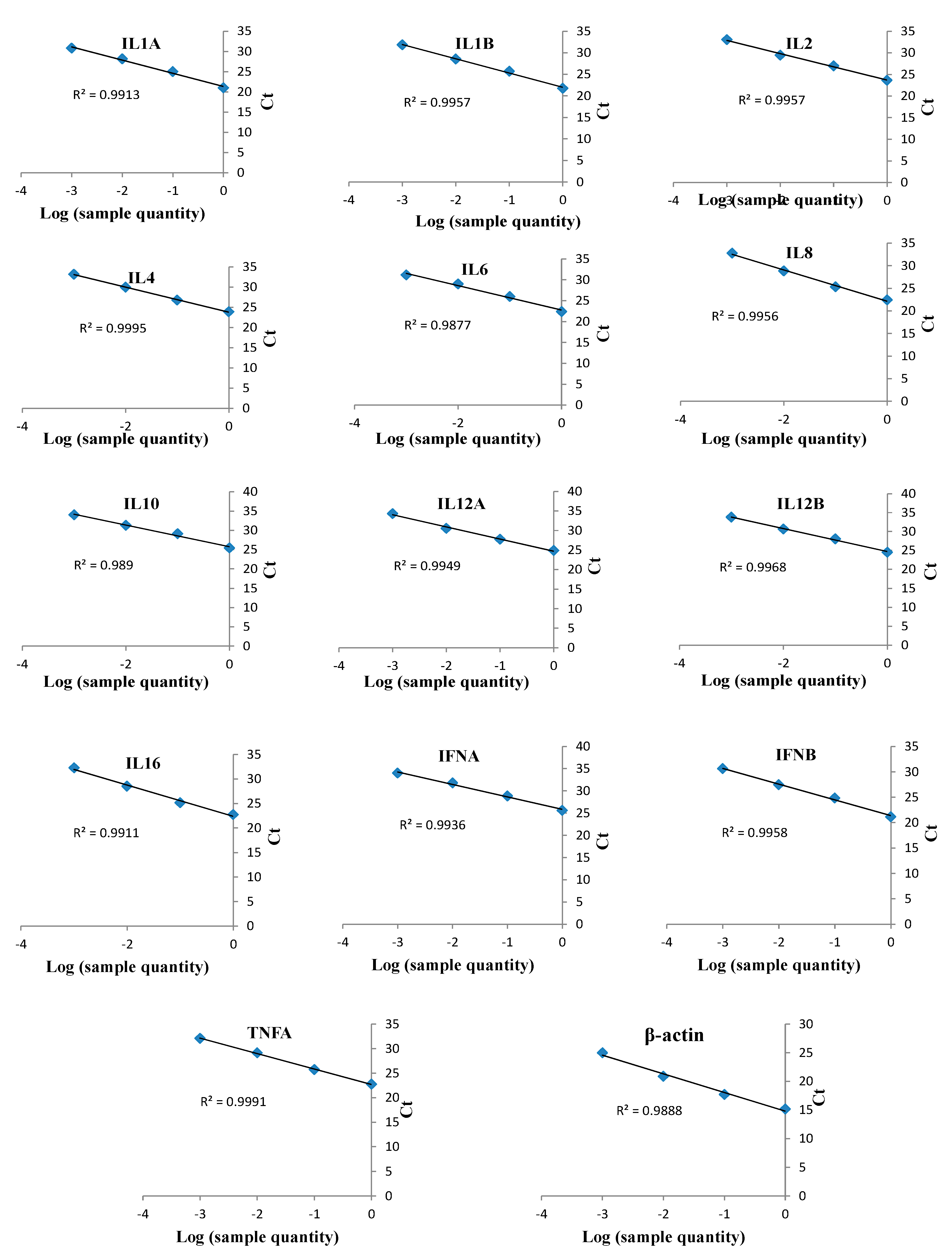 Genes 10 00329 g008 Genes 10 00329 g008