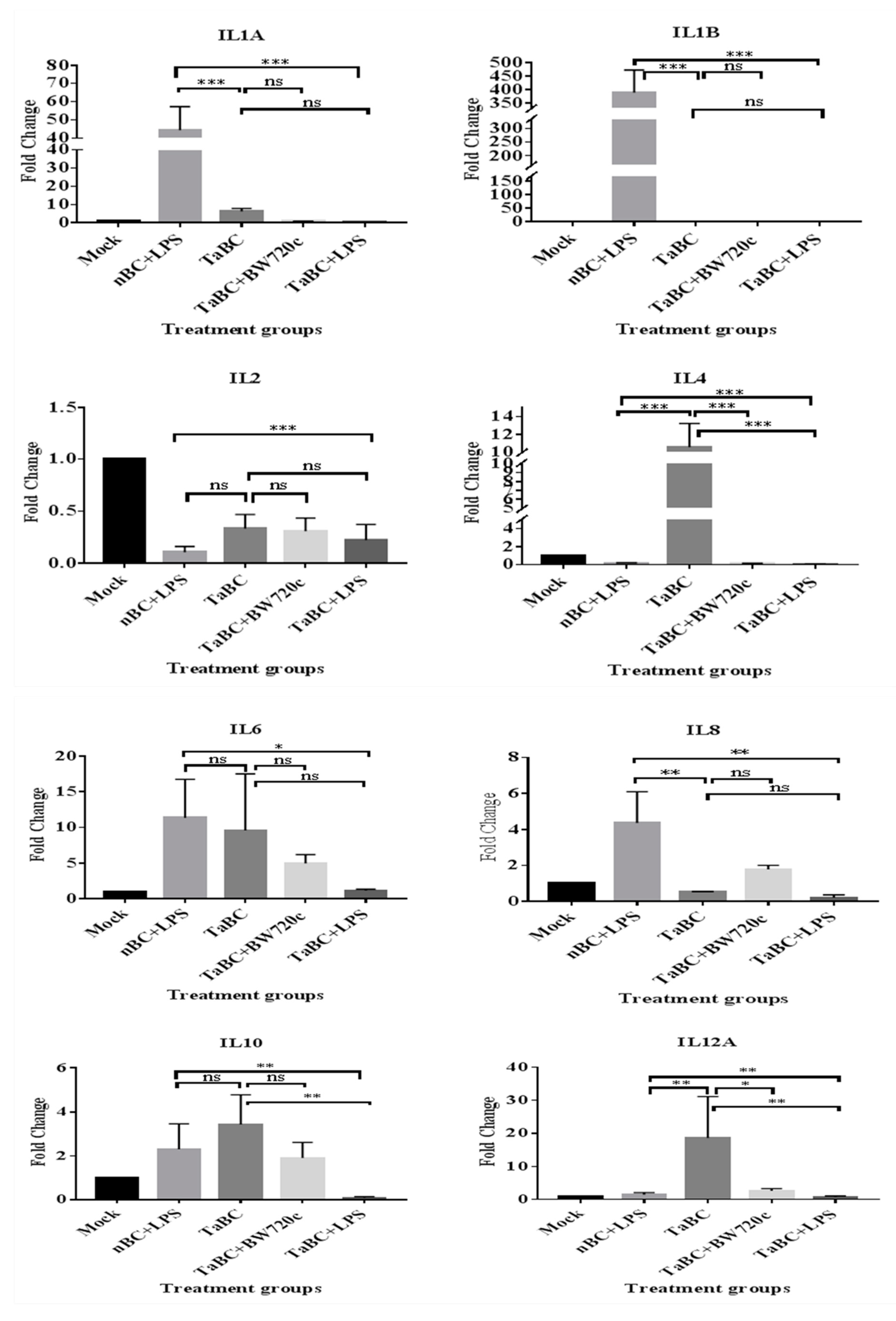 Genes 10 00329 g011a Genes 10 00329 g011a