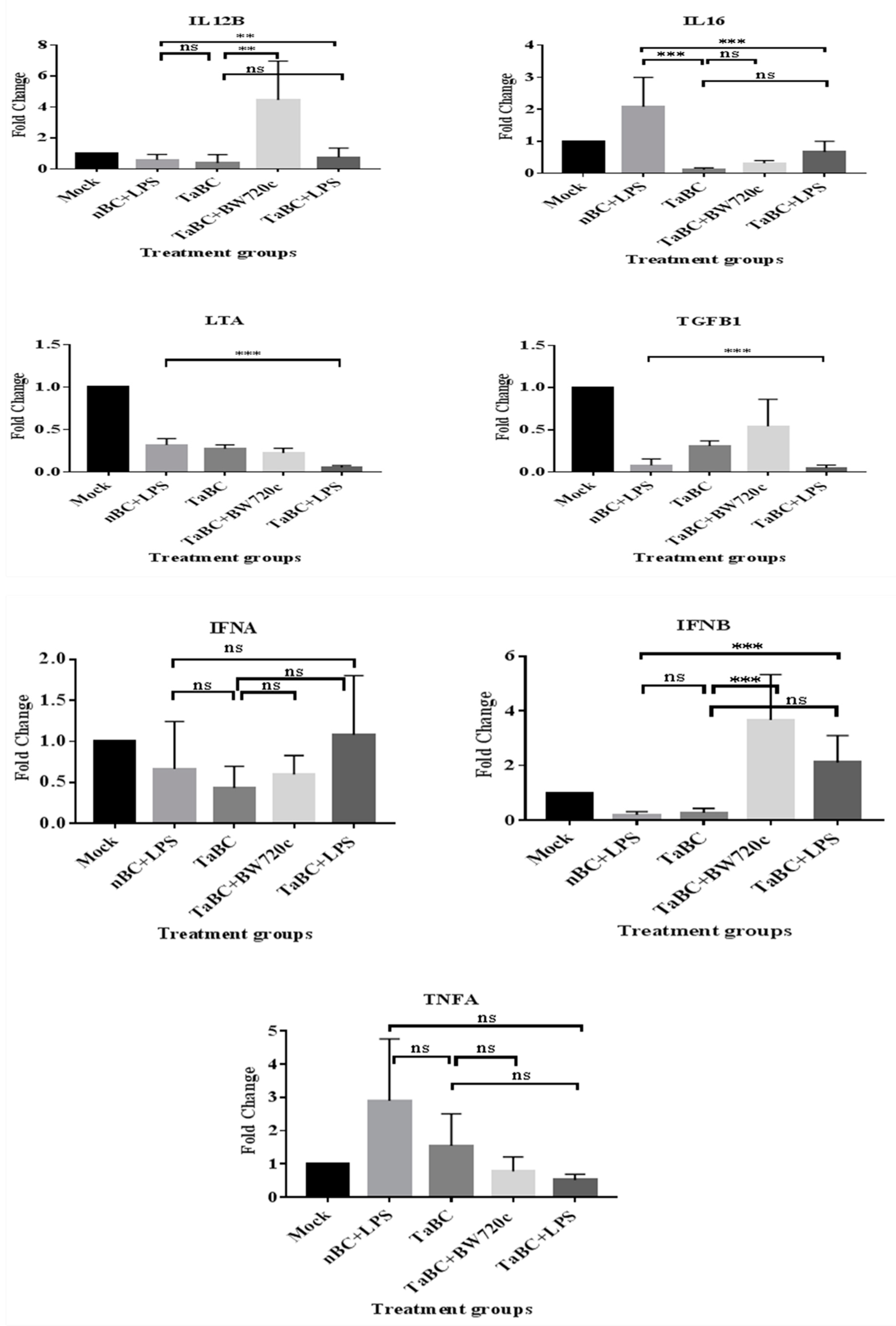 Genes 10 00329 g011b Genes 10 00329 g011b