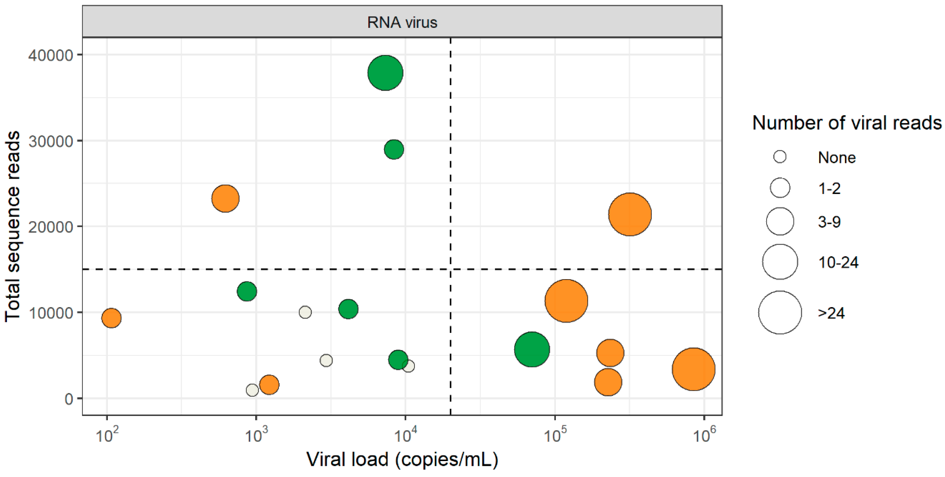 Genes 10 00332 g001 Genes 10 00332 g001