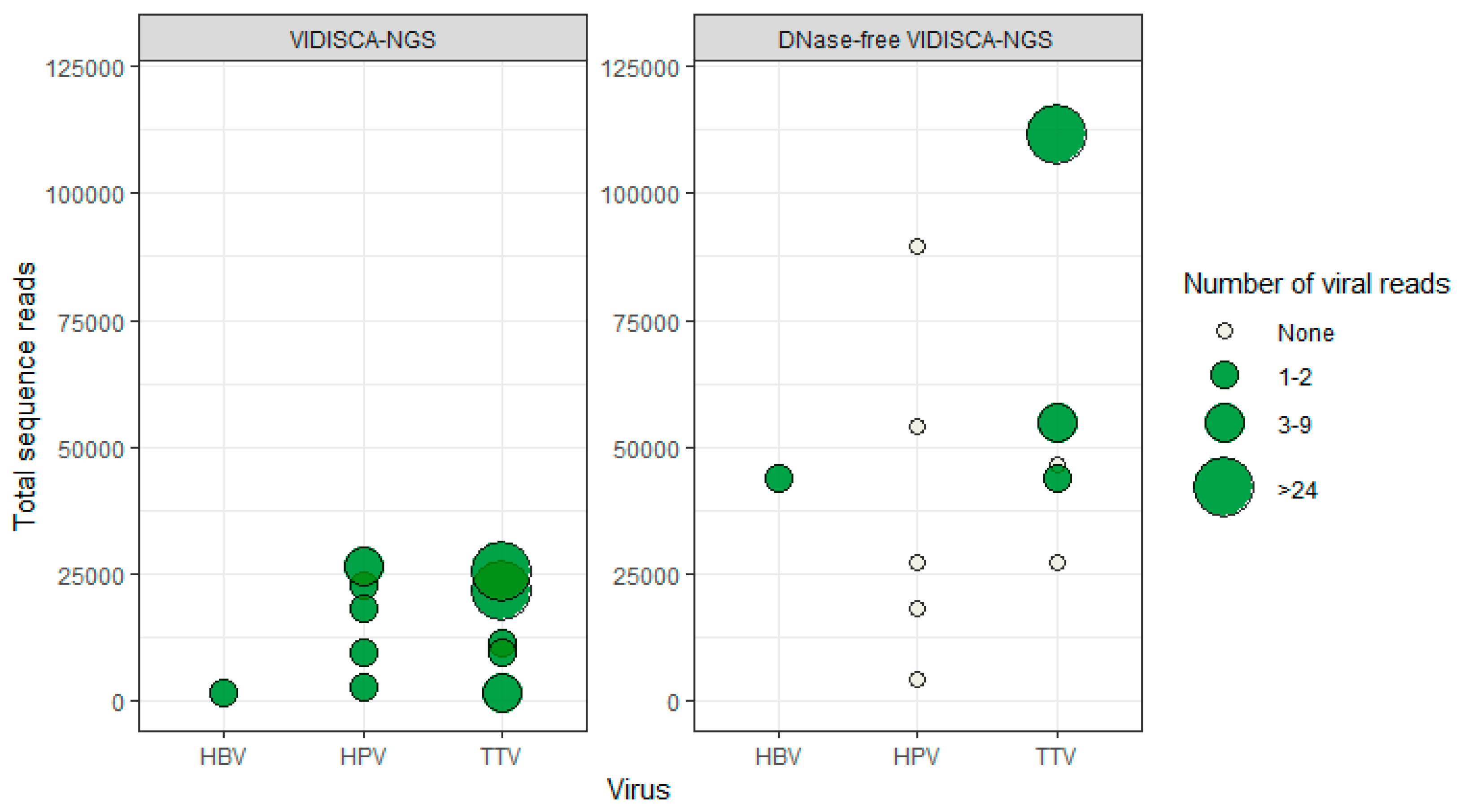 Genes 10 00332 g004 Genes 10 00332 g004