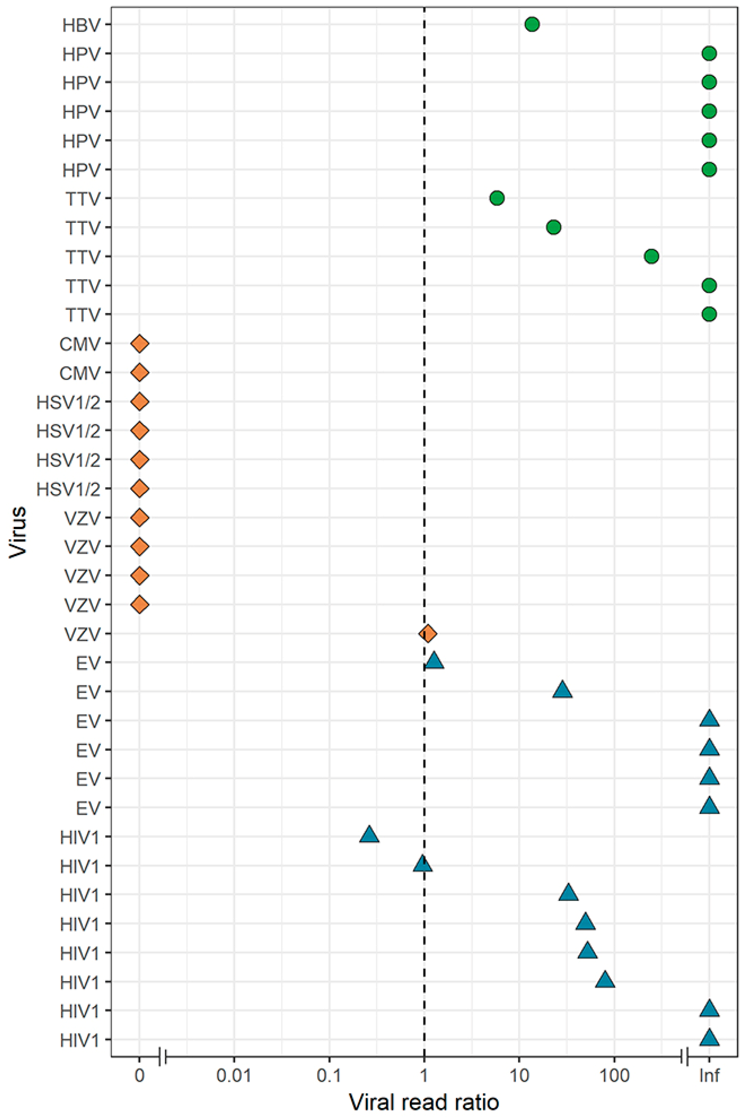 Genes 10 00332 g005 Genes 10 00332 g005