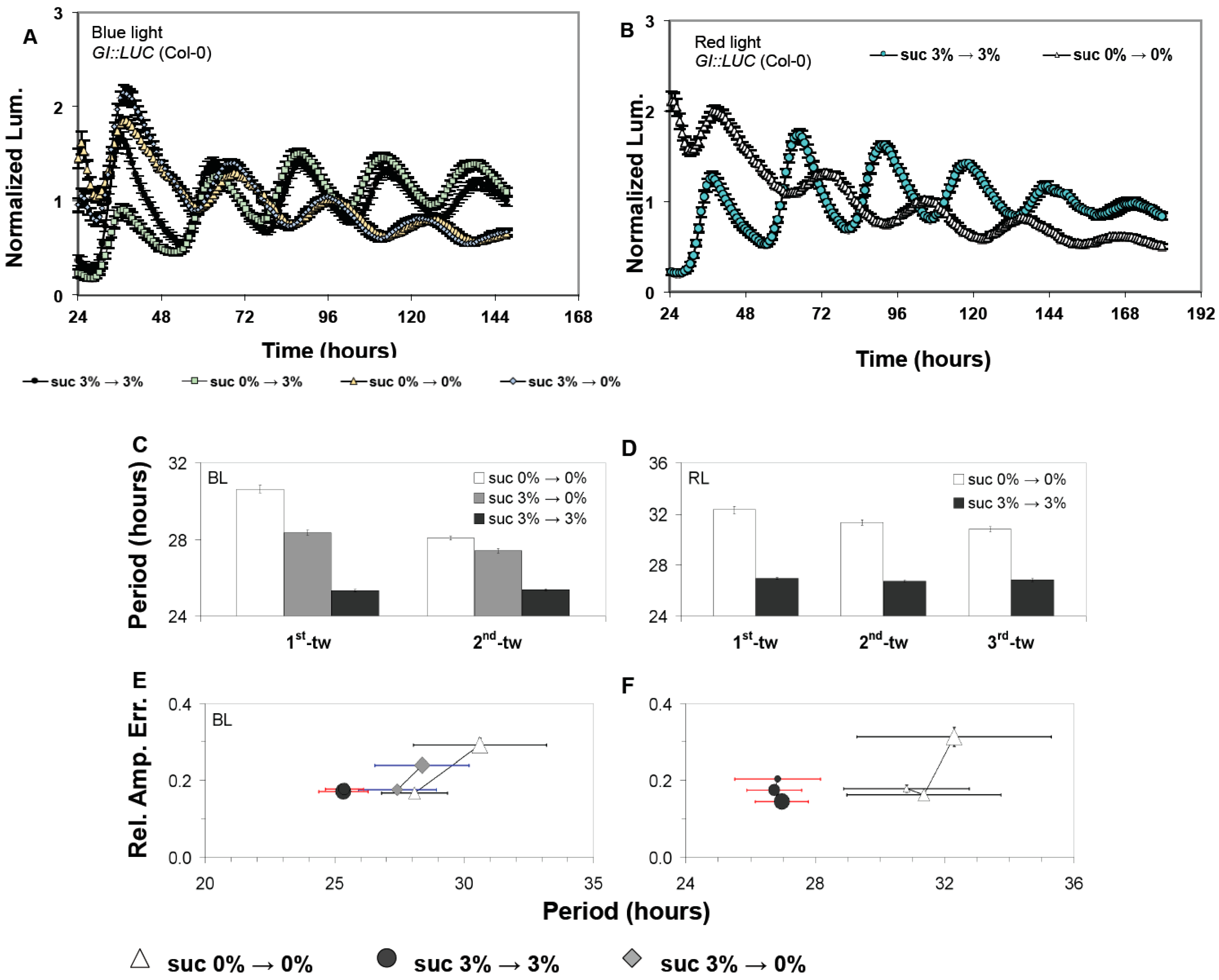 Genes 10 00334 g001