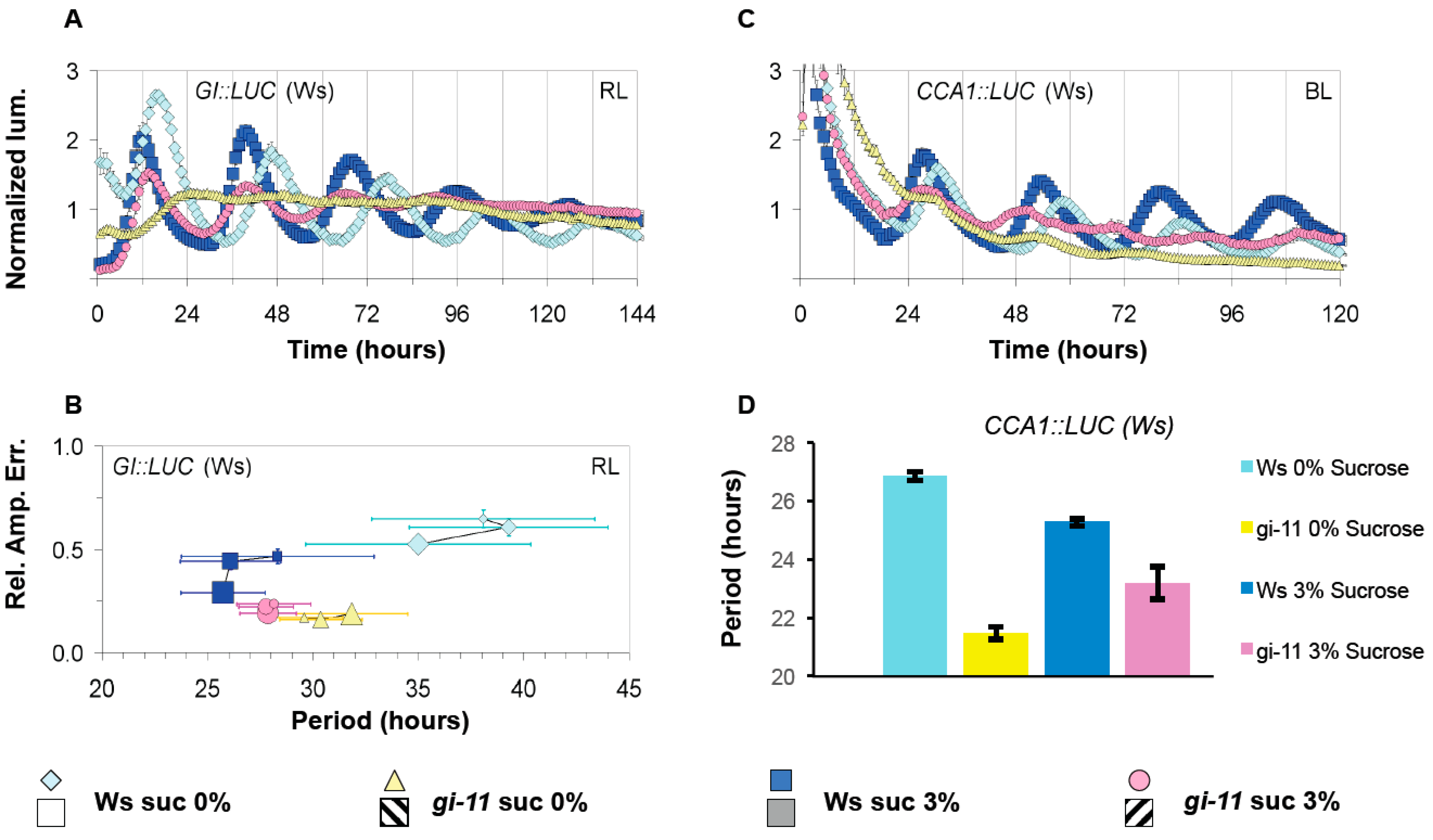 Genes 10 00334 g003
