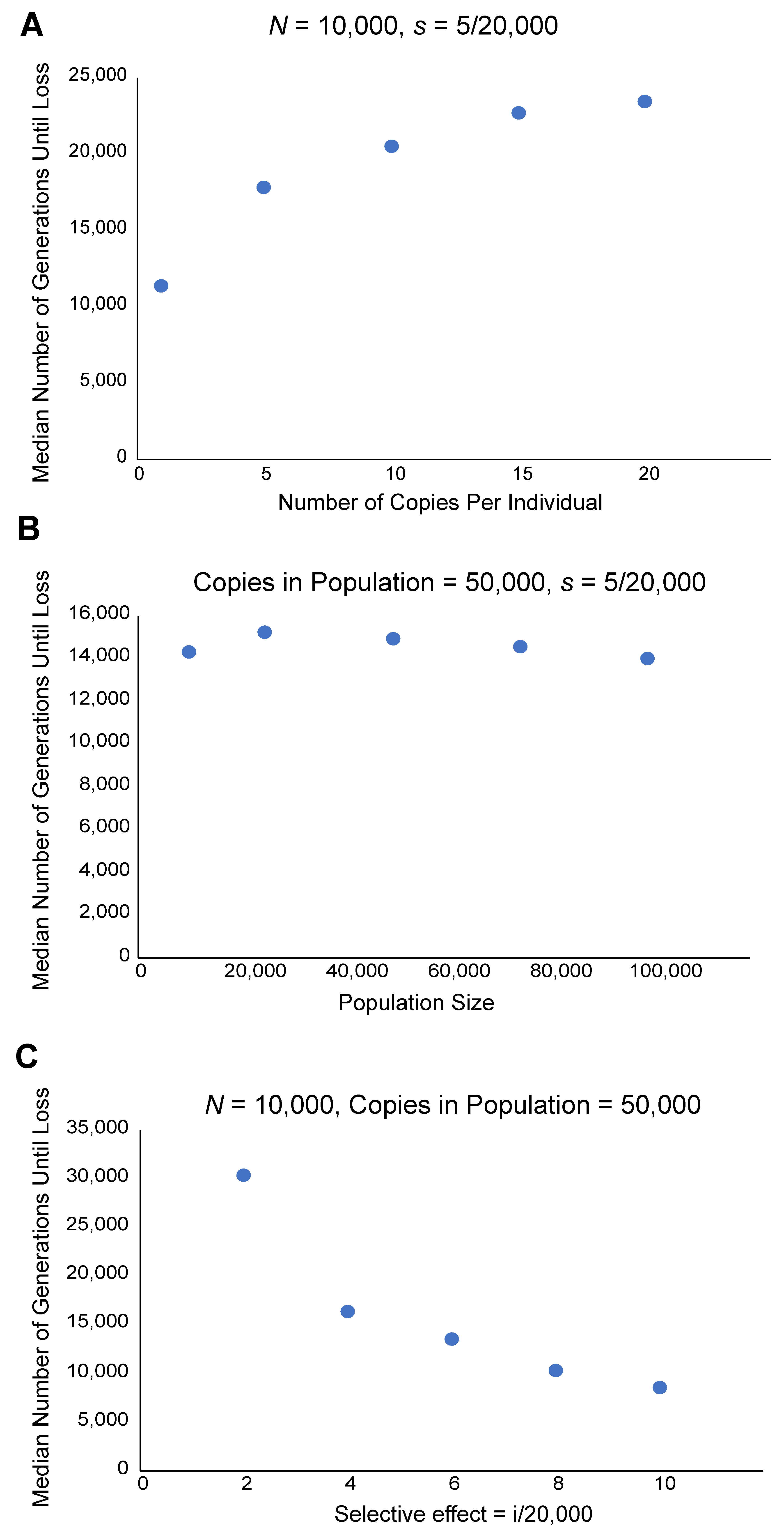 Genes 10 00336 g001