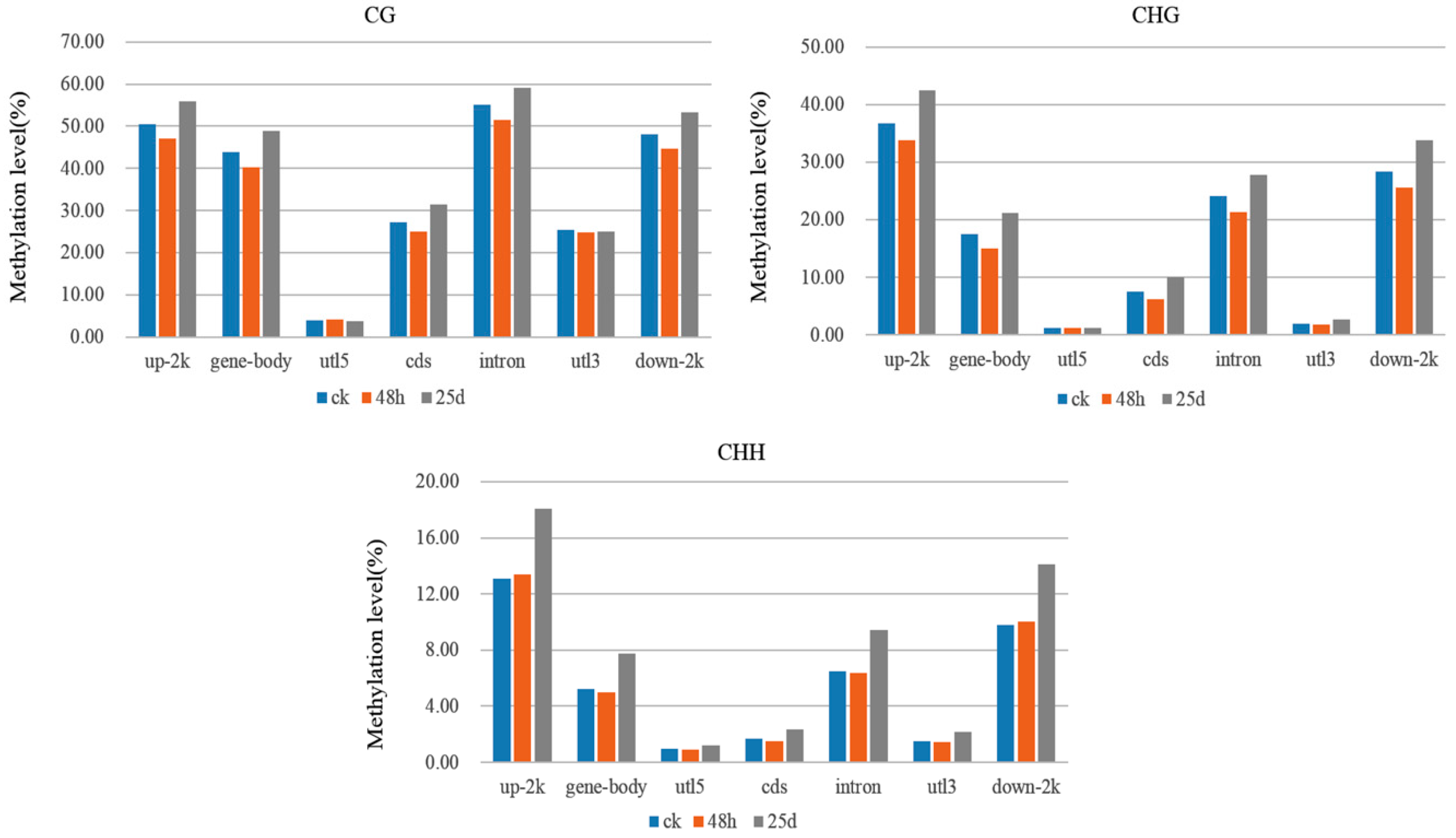 Genes 10 00344 g006