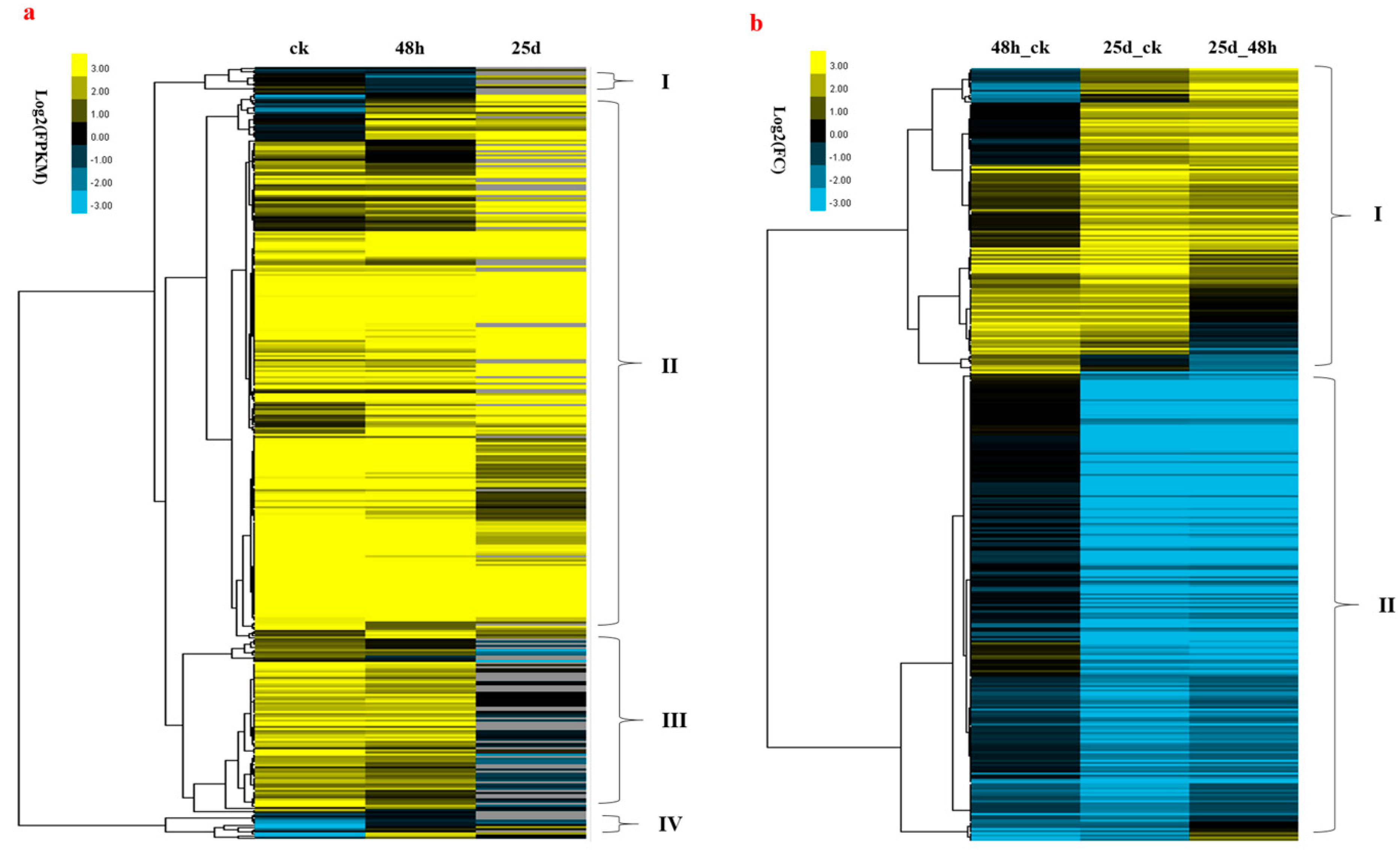 Genes 10 00344 g010