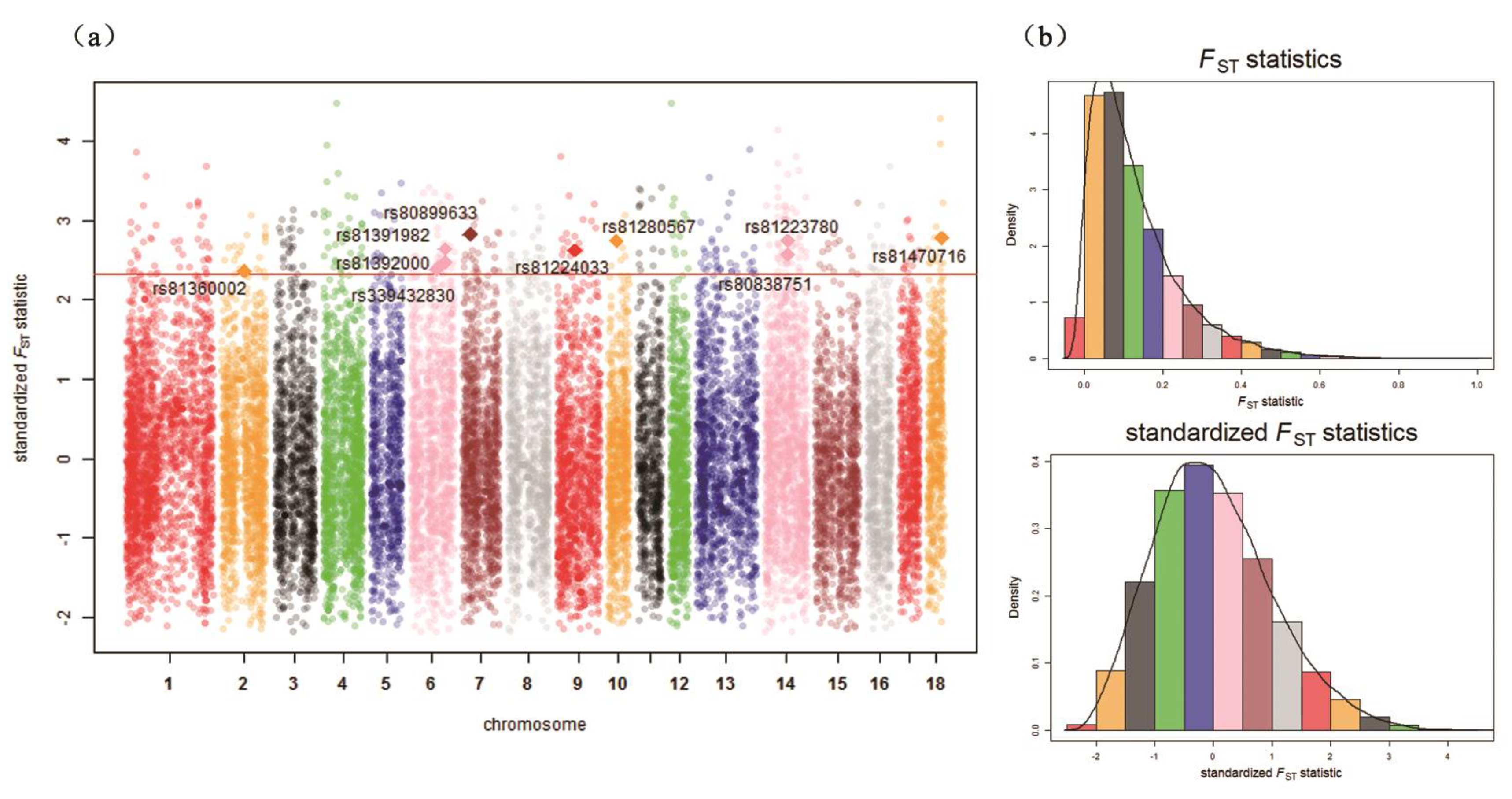 Genes 10 00346 g005