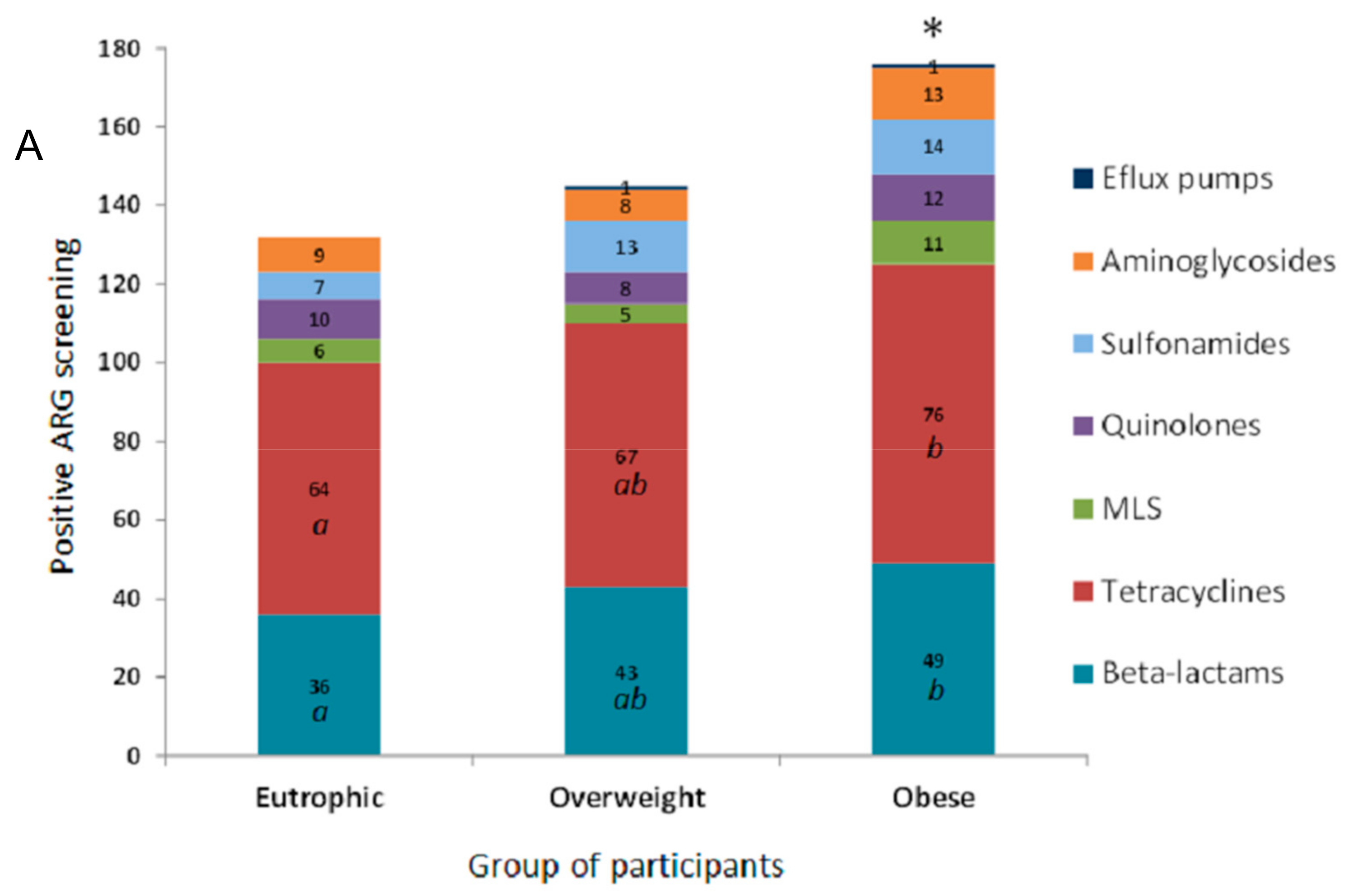 Genes 10 00349 g001a