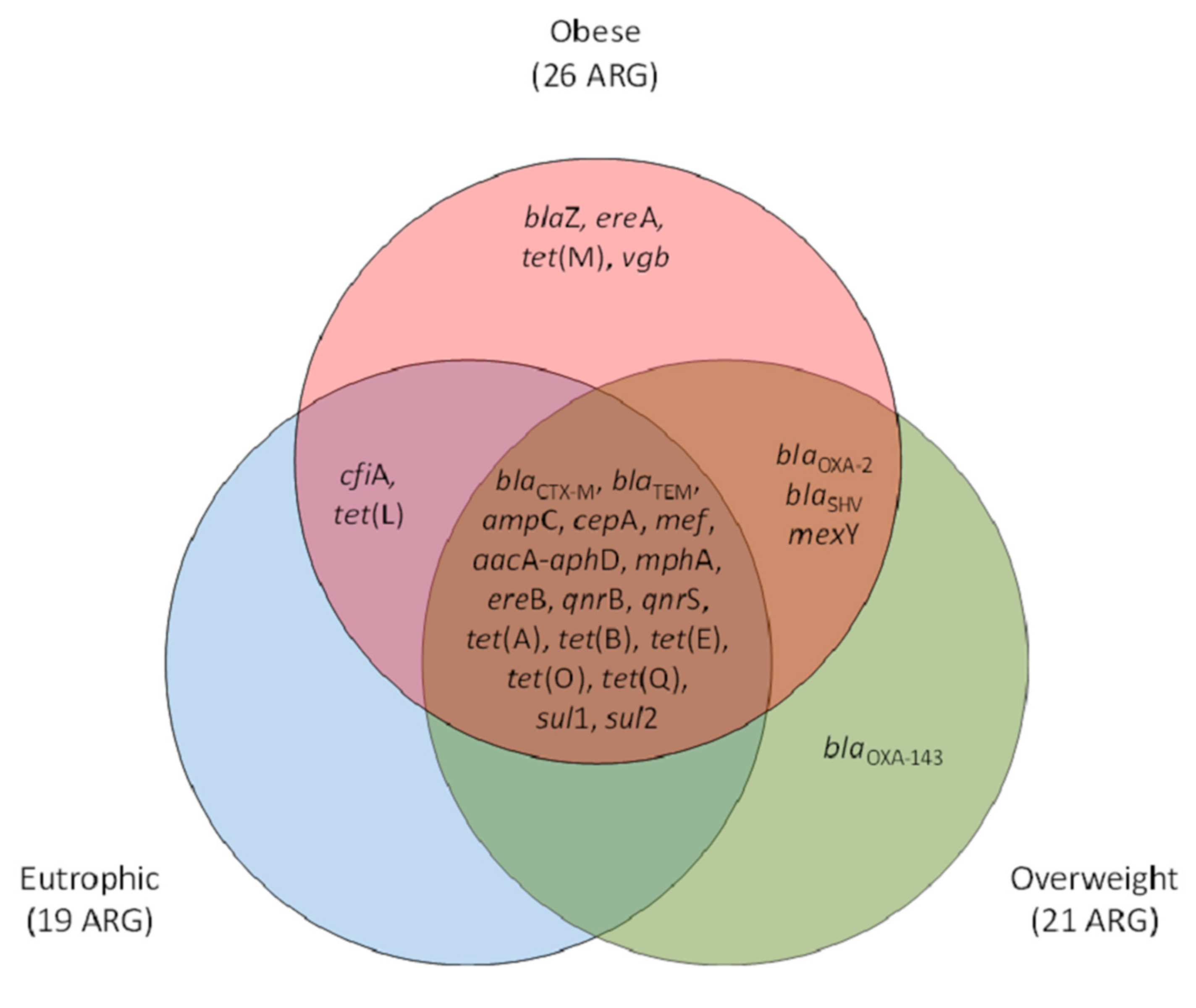 Genes 10 00349 g002