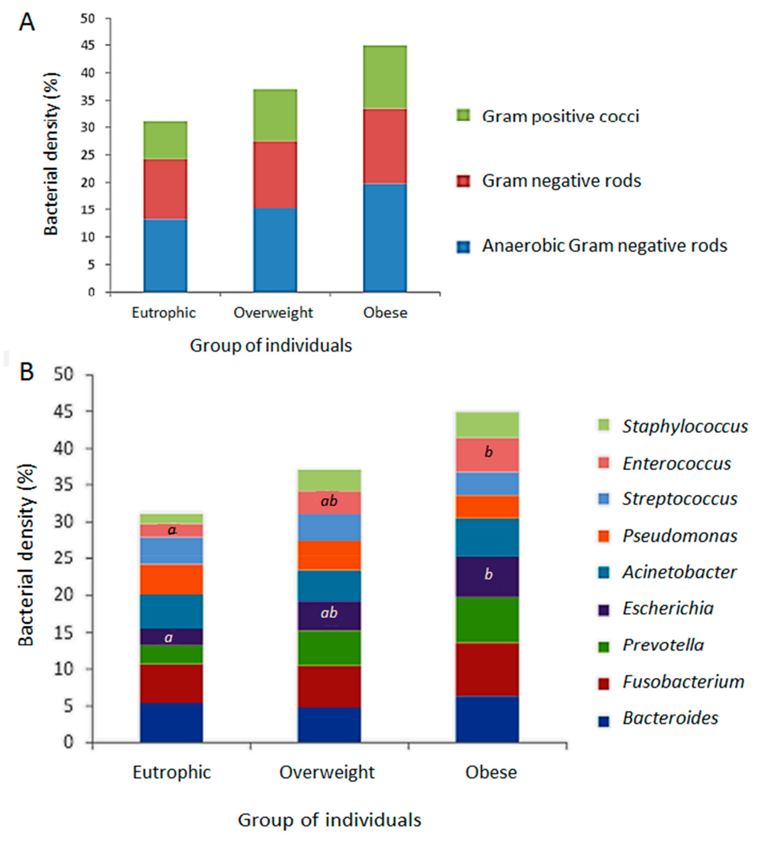 Genes 10 00349 g003
