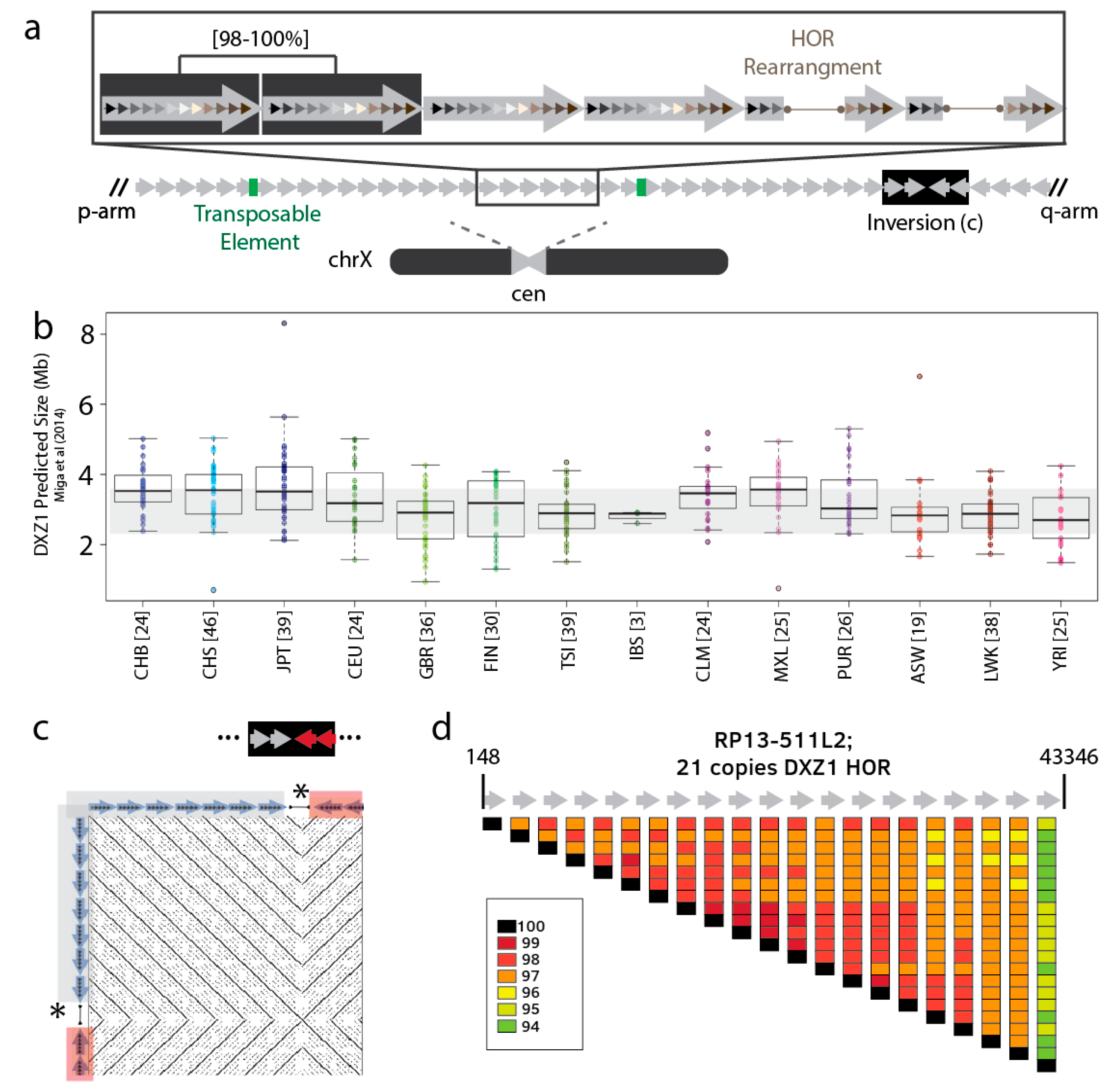 Genes 10 00352 g002 Genes 10 00352 g002
