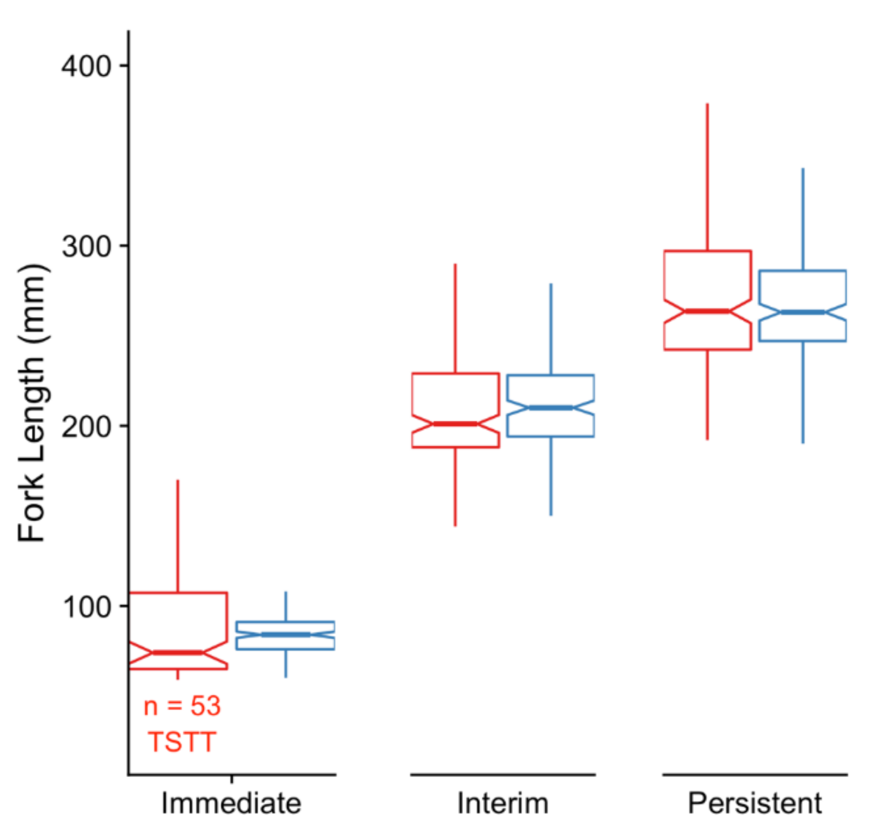 Genes 10 00356 g002