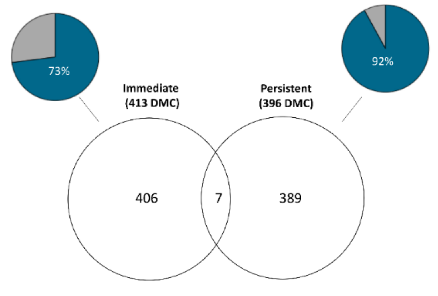 Genes 10 00356 g006