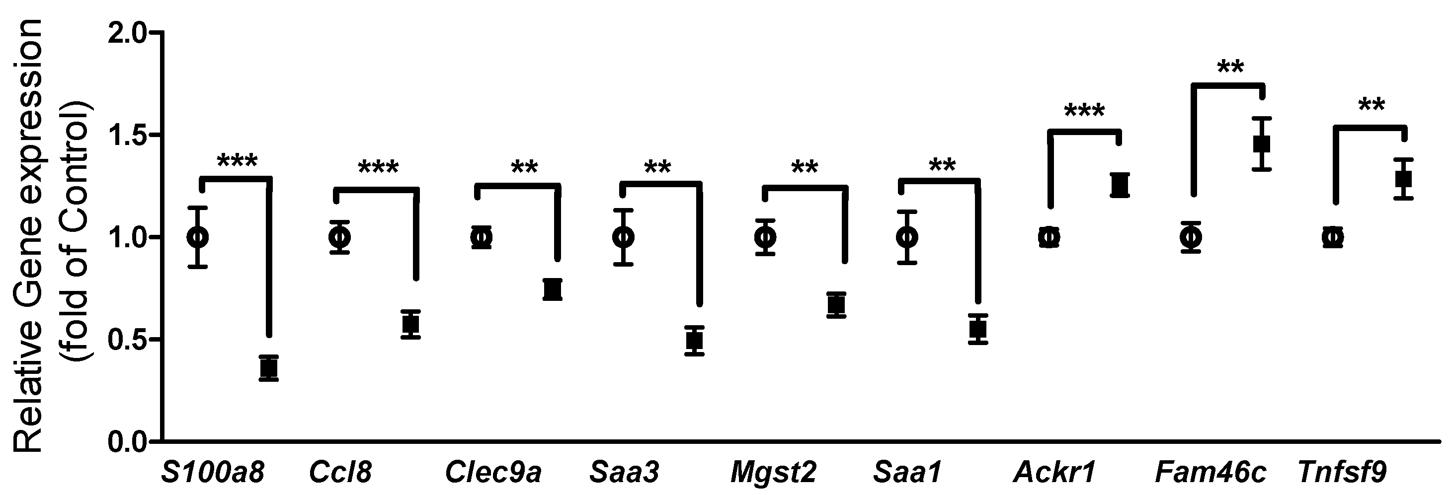 Genes 10 00359 g005