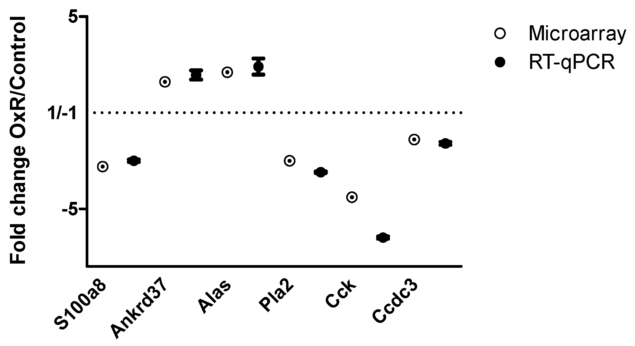 Genes 10 00359 g006