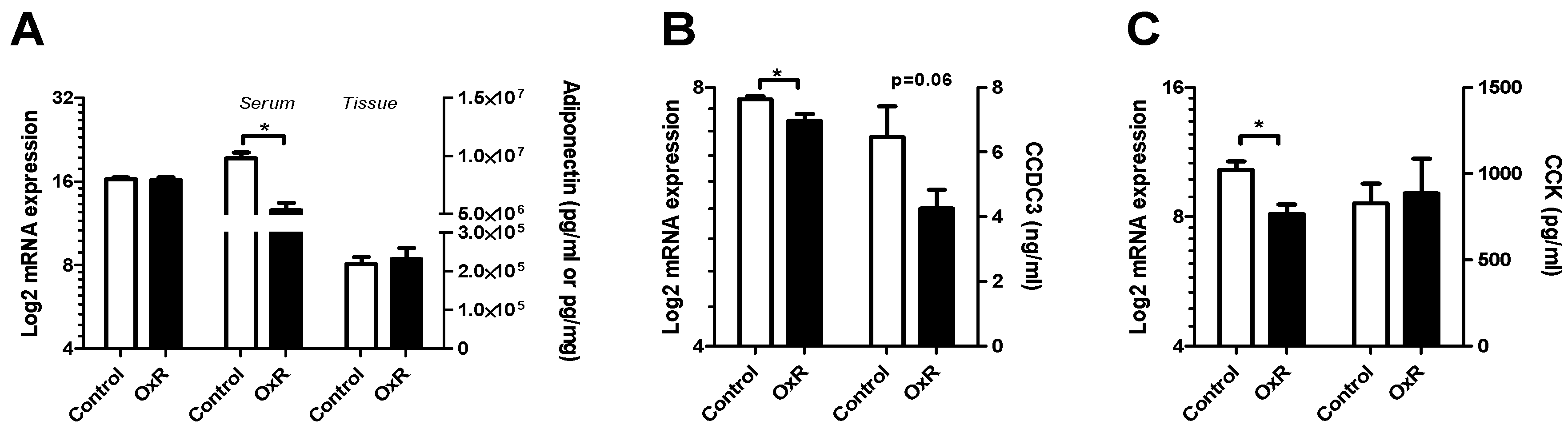 Genes 10 00359 g007