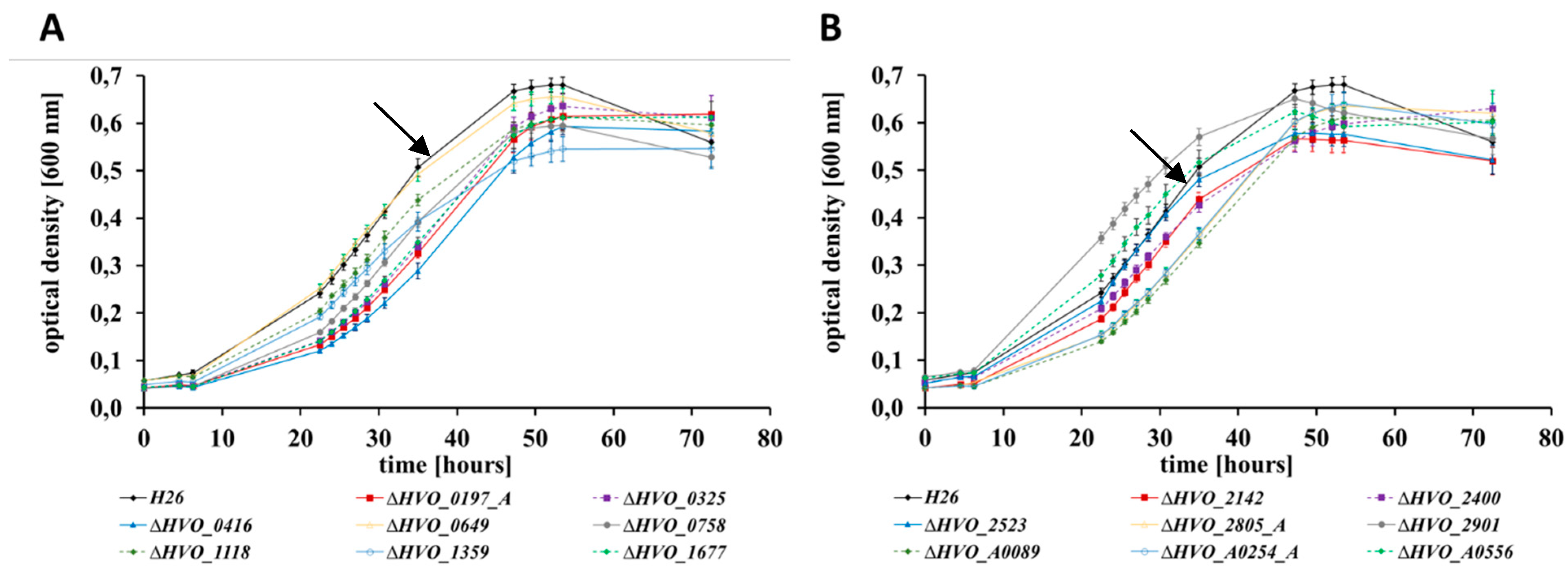 Genes 10 00361 g002