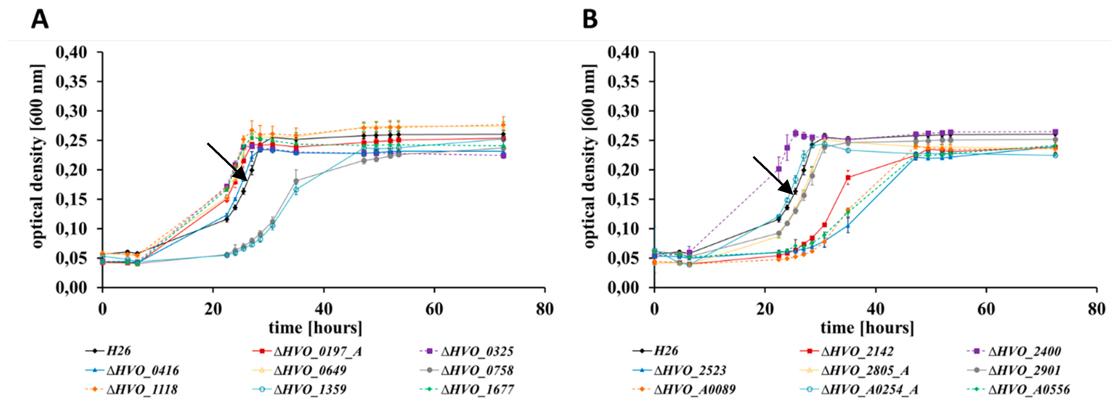 Genes 10 00361 g003