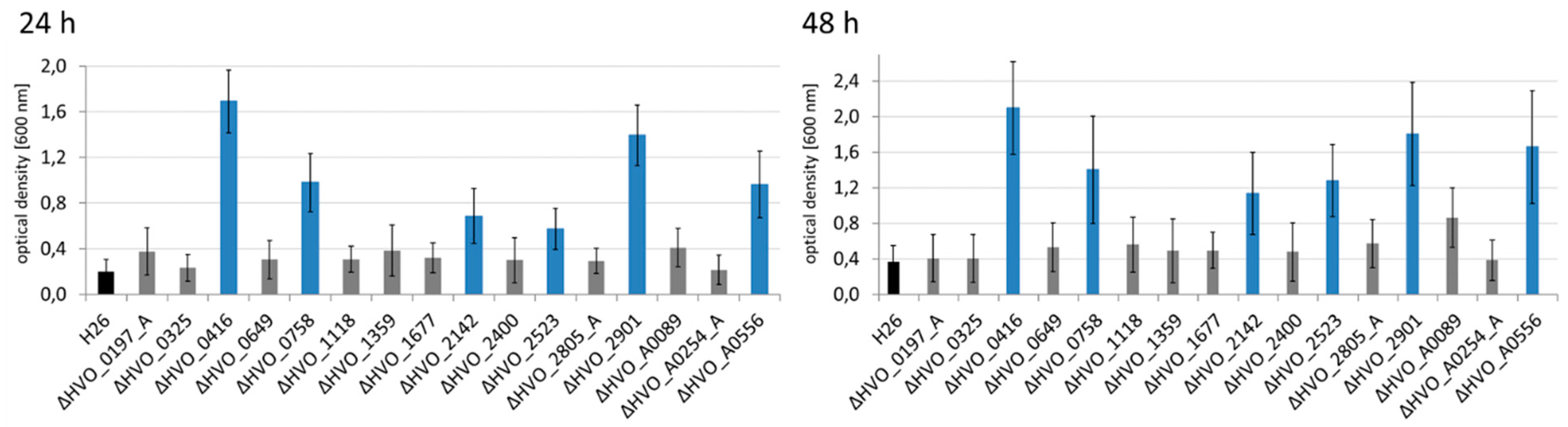 Genes 10 00361 g004