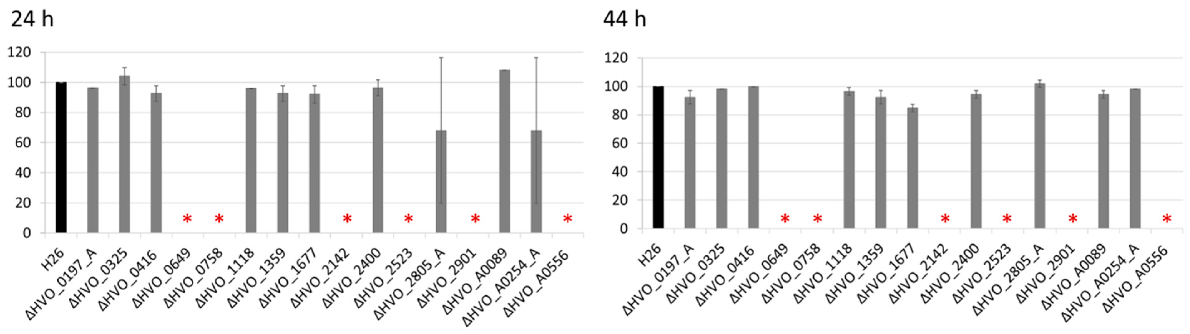 Genes 10 00361 g005