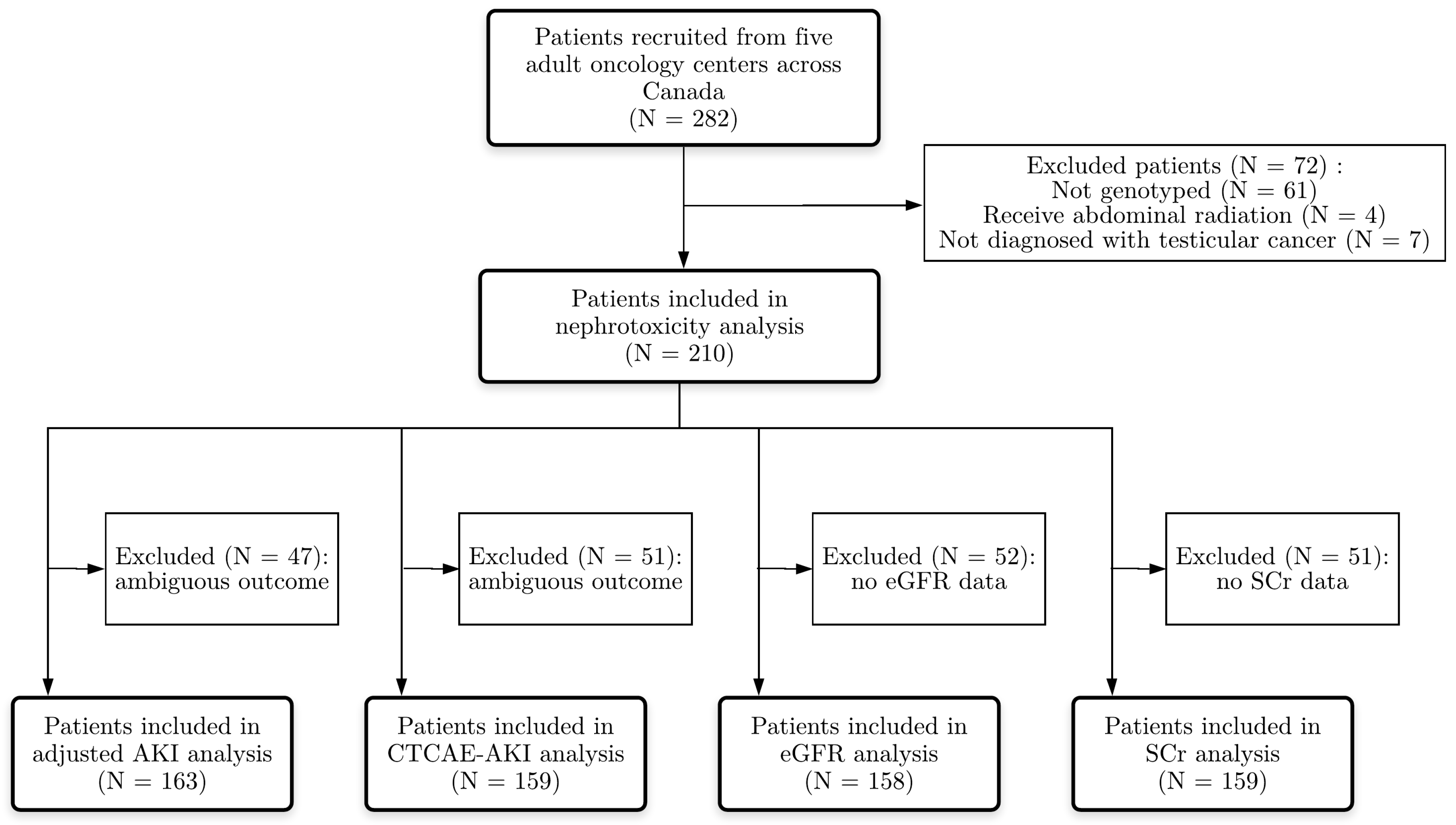 is chronic atrophic gastritis dangerous