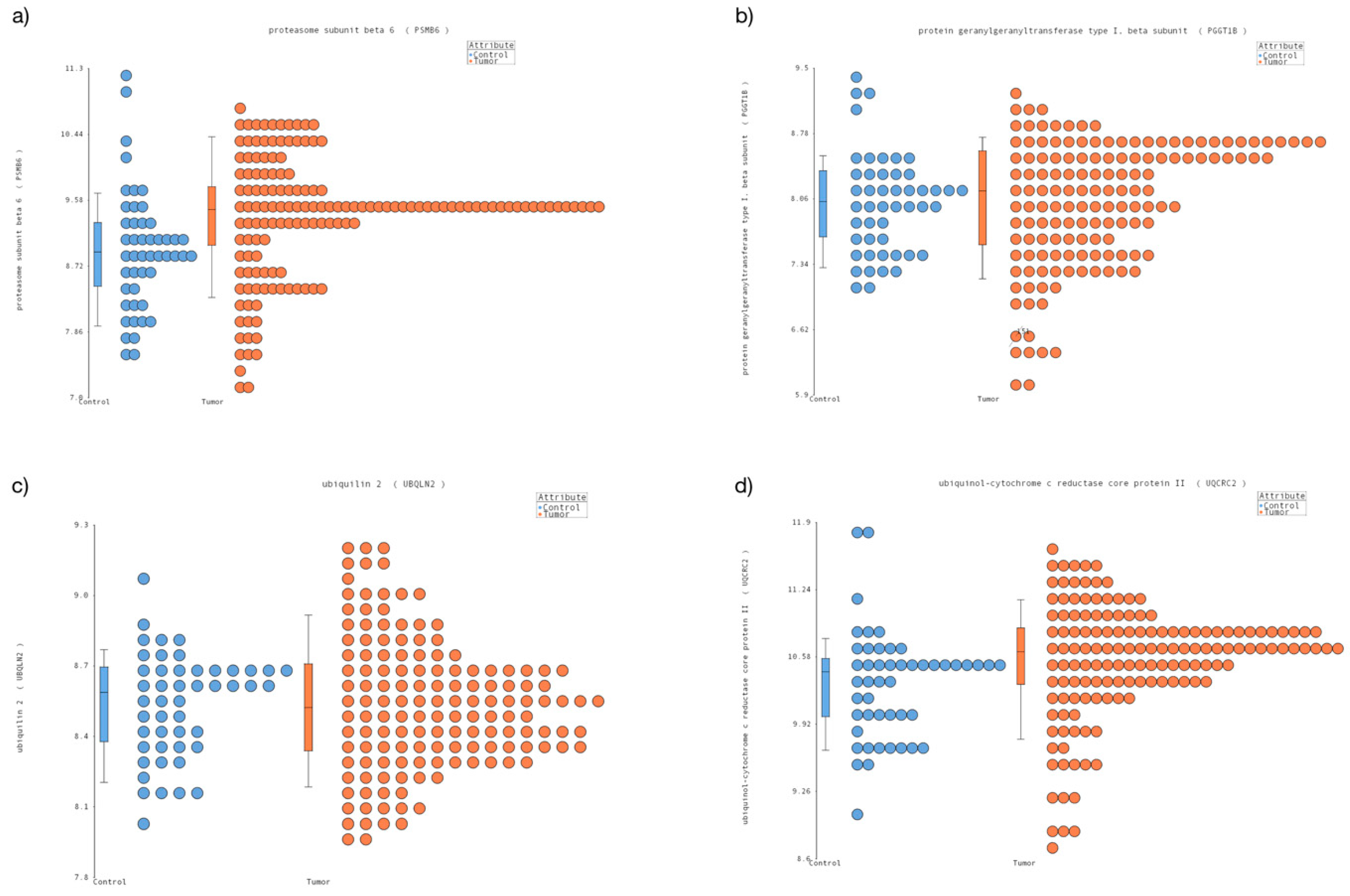Genes 10 00376 g001 Genes 10 00376 g001