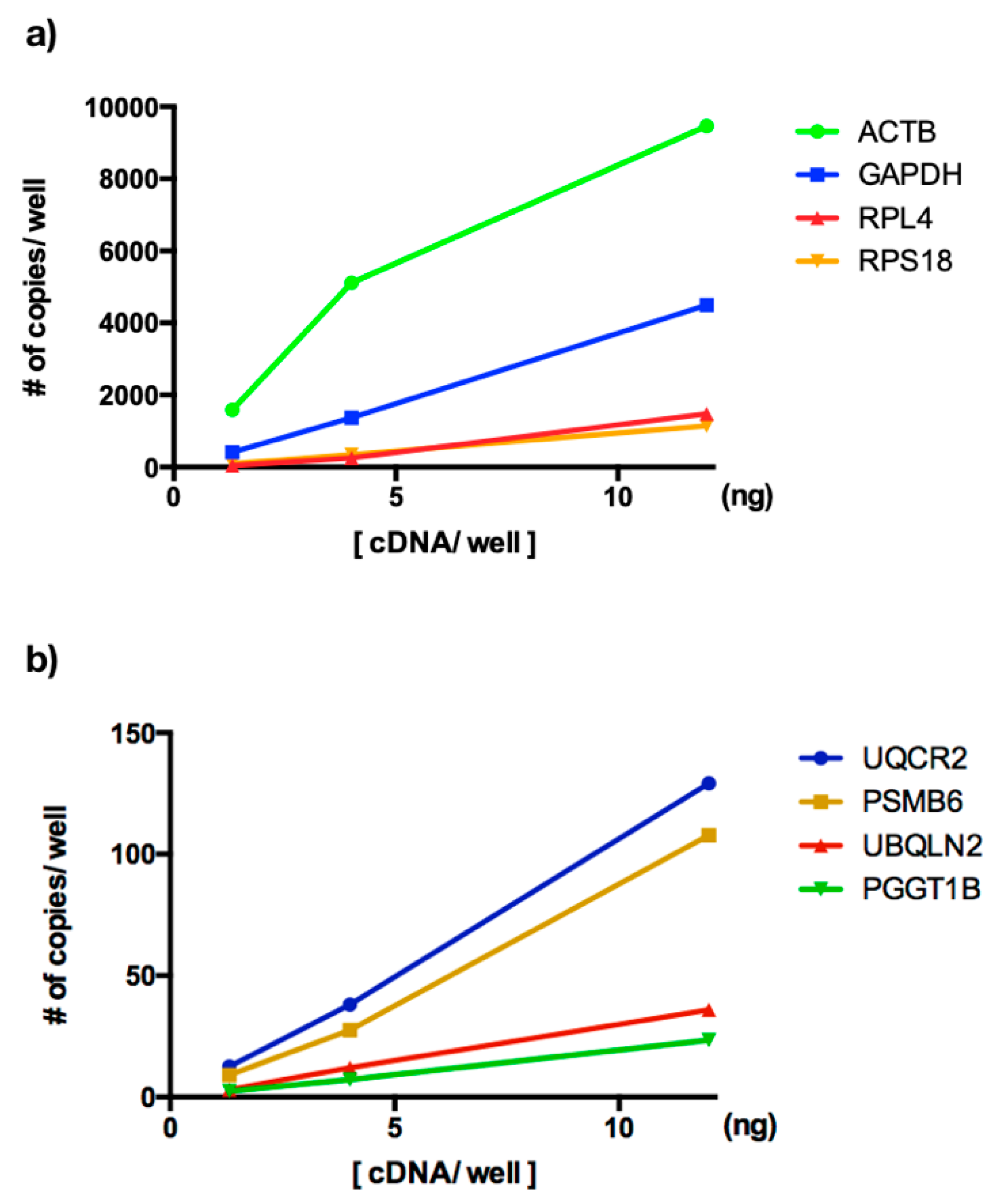 Genes 10 00376 g003 Genes 10 00376 g003