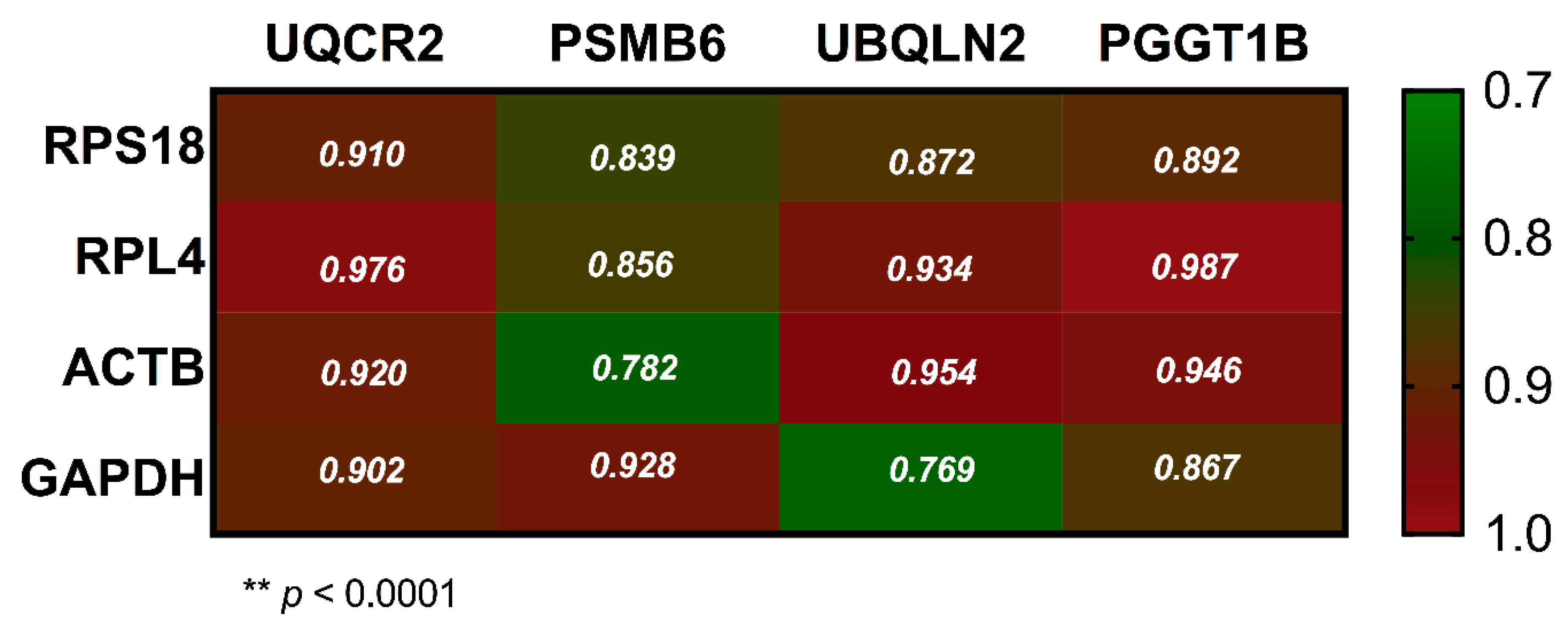 Genes 10 00376 g006 Genes 10 00376 g006