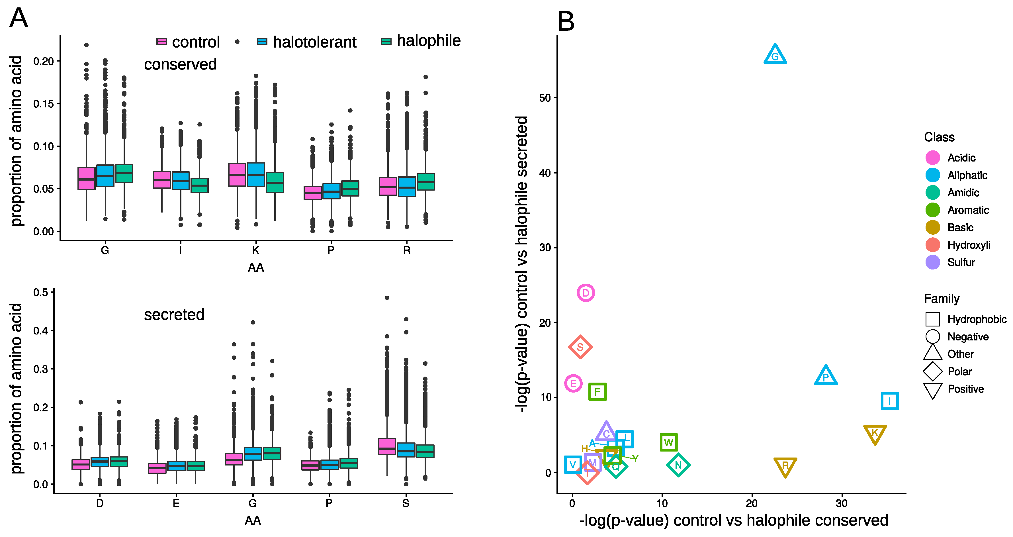 Genes 10 00381 g004 Genes 10 00381 g004