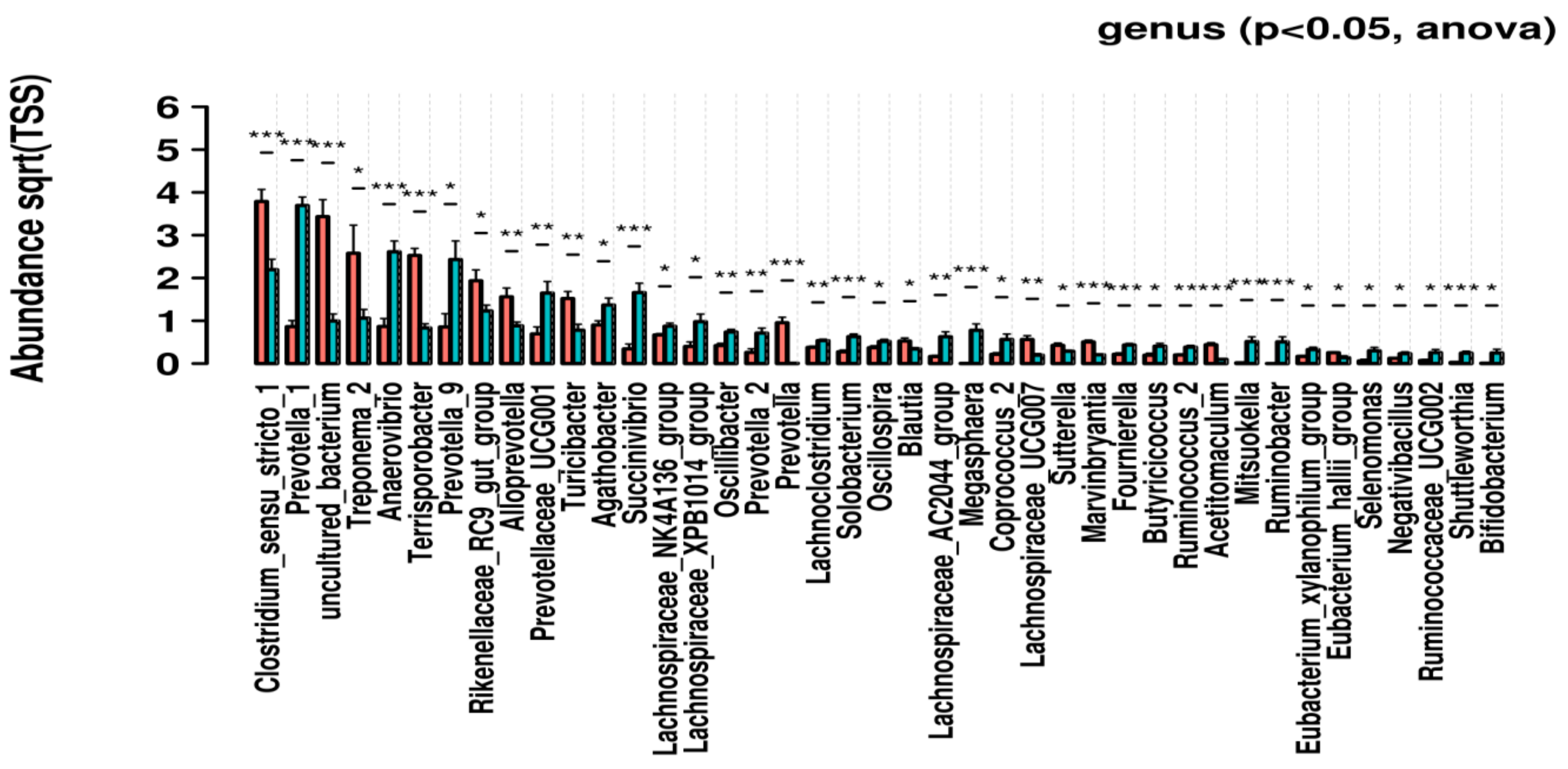 Genes 10 00382 g003