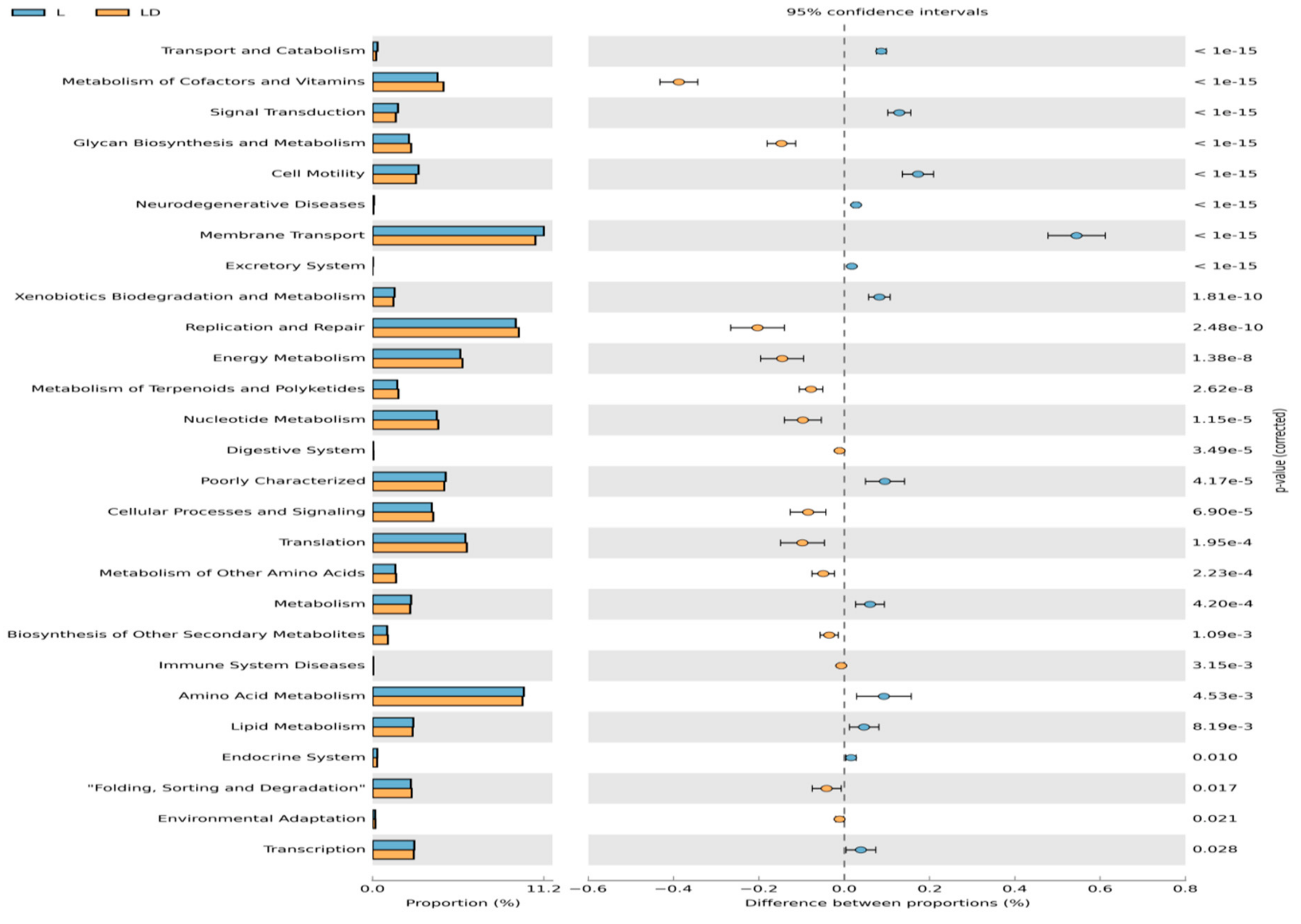 Genes 10 00382 g006