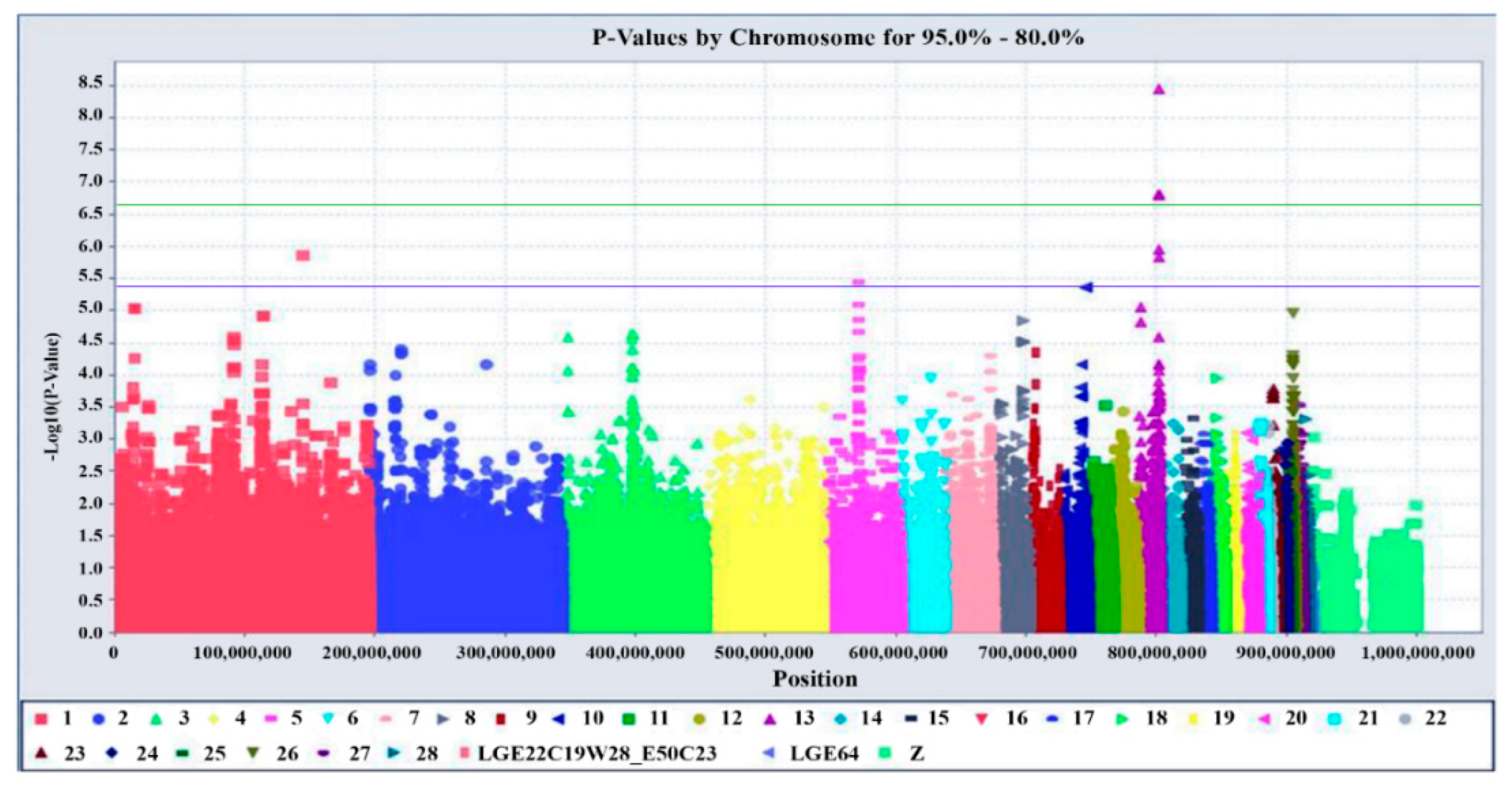Genes 10 00384 g001 Genes 10 00384 g001