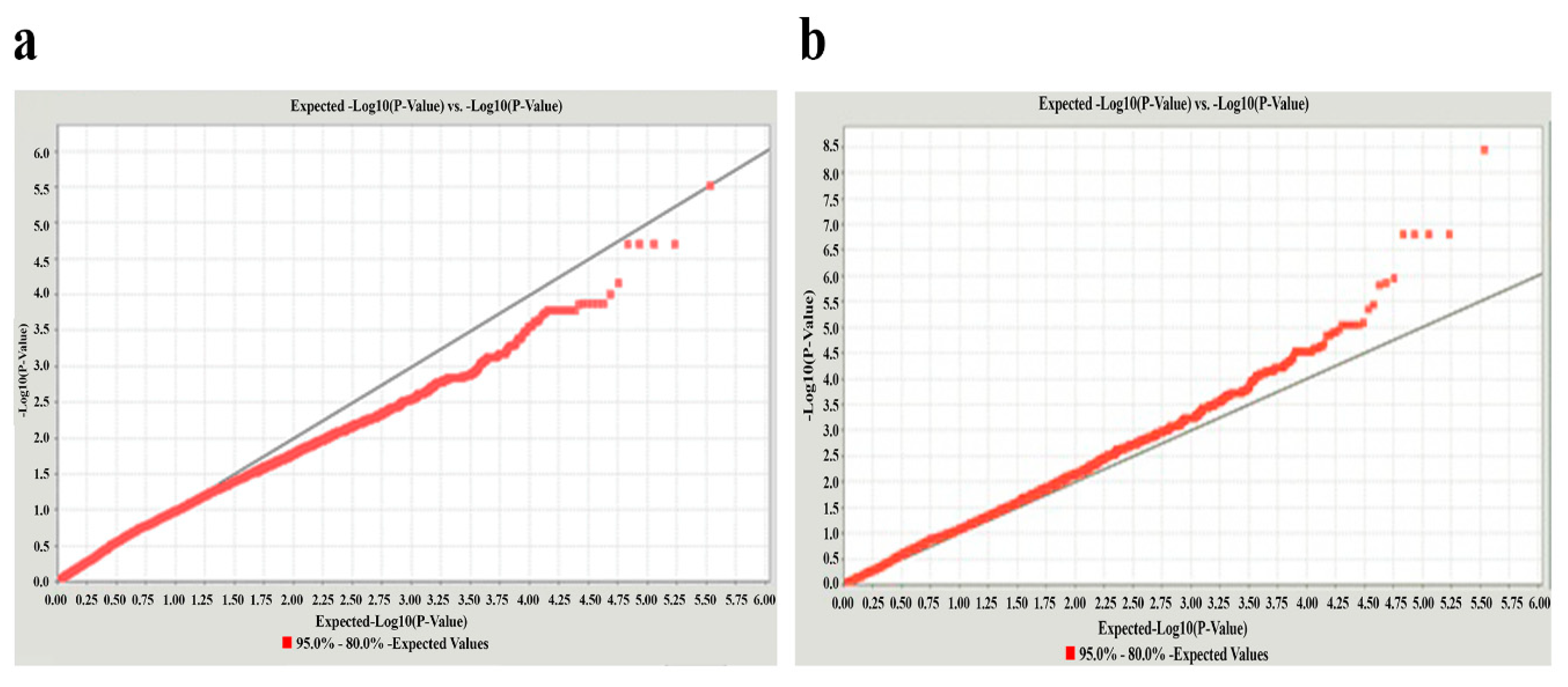 Genes 10 00384 g002 Genes 10 00384 g002