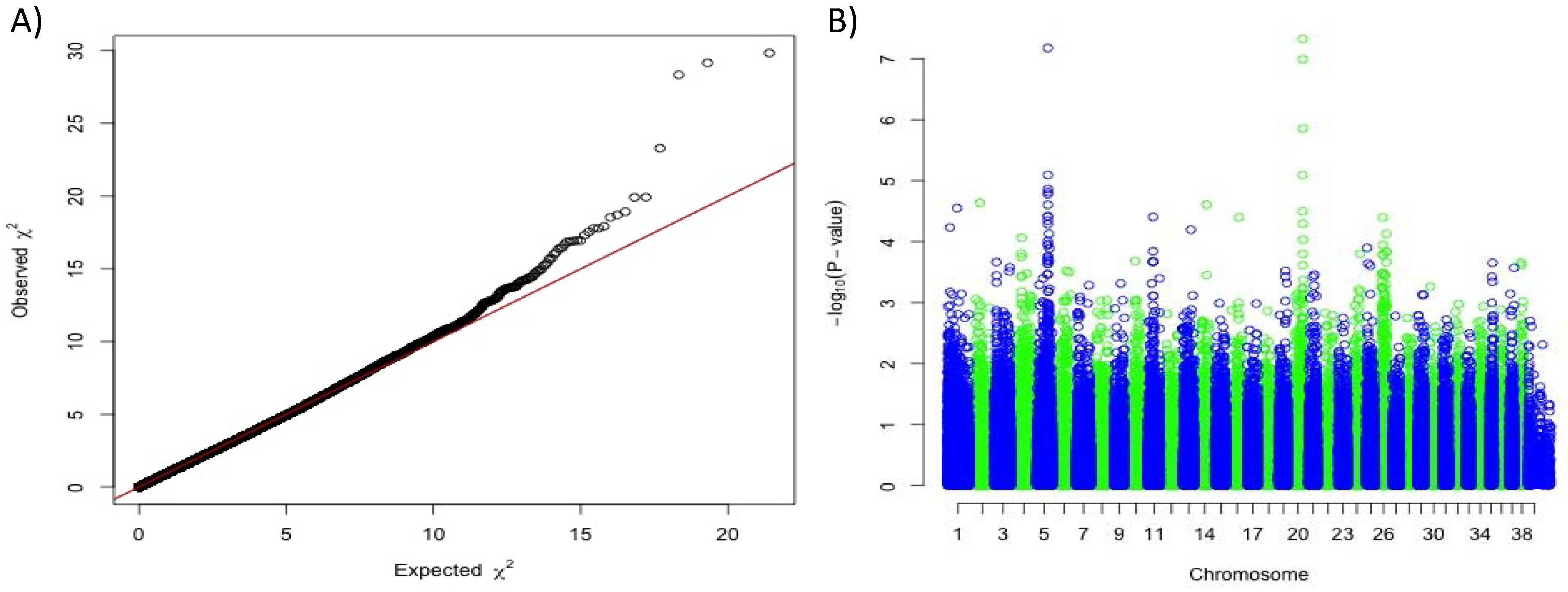 Genes 10 00386 g001