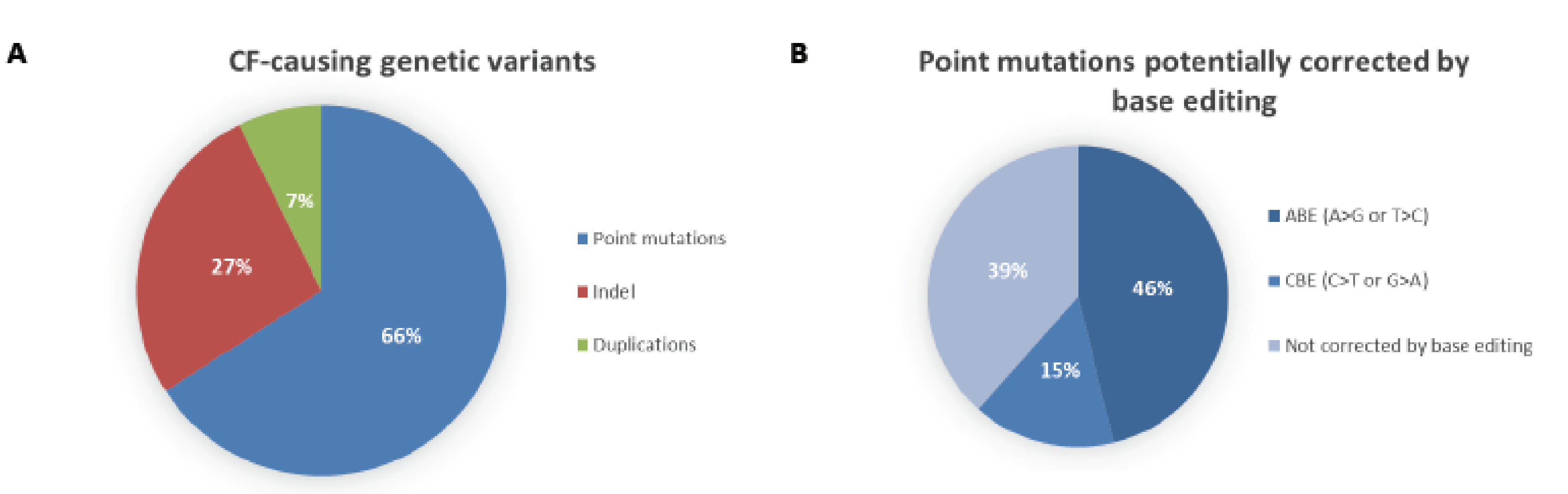Genes 10 00387 g002