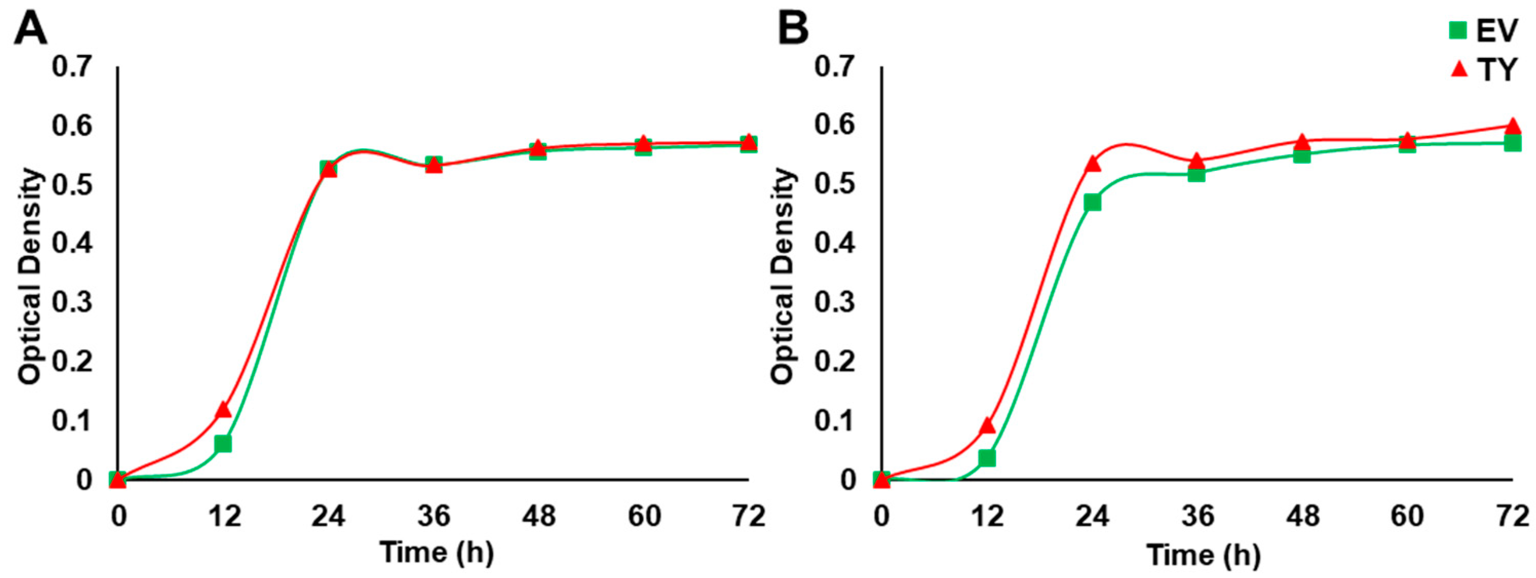 Genes 10 00390 g006 Genes 10 00390 g006